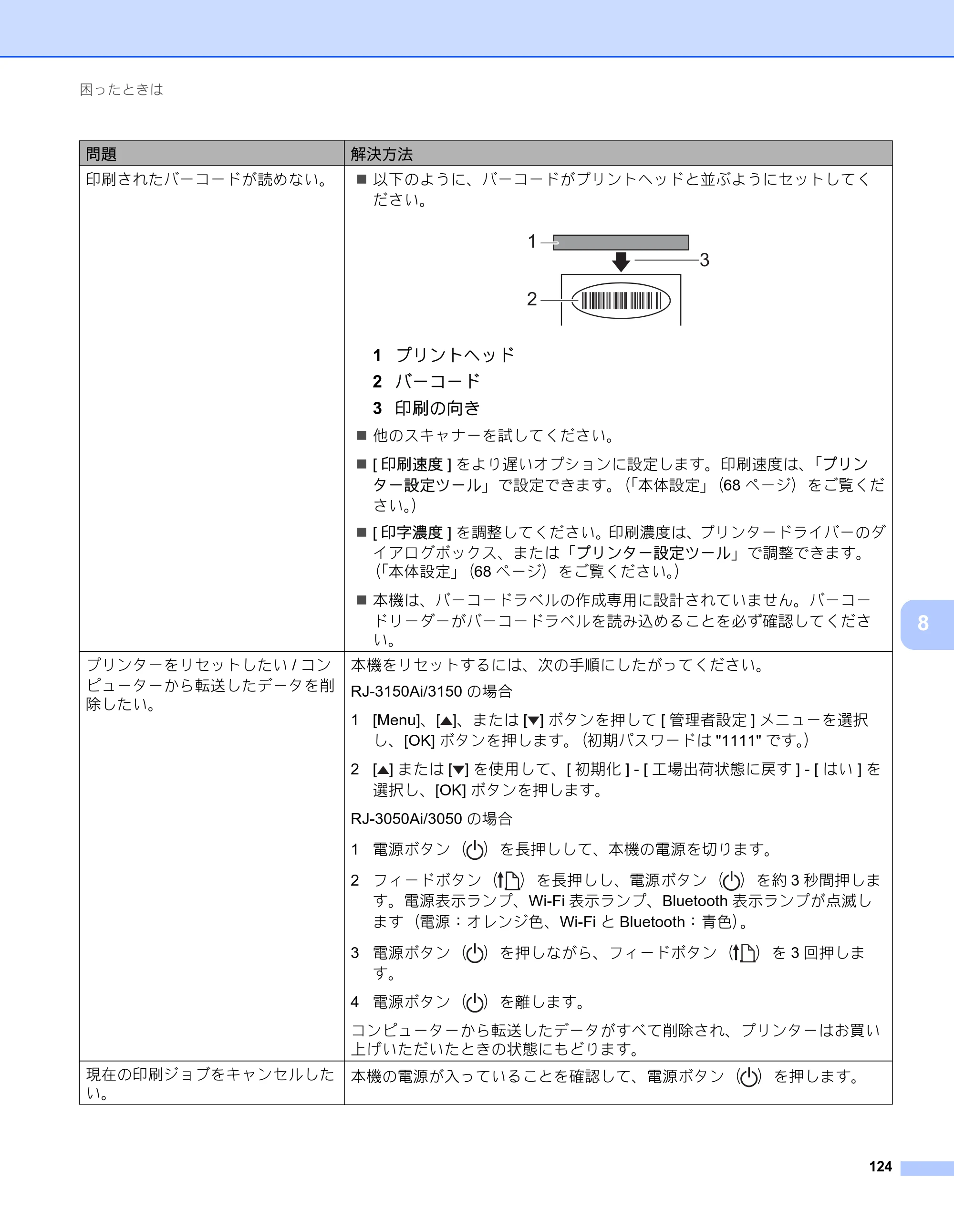 ブラザー RJ-3050 / RJ-3050Ai / RJ-3150 オンラインユーザーズガイド (PDF) — 原本ページ — 133ページ