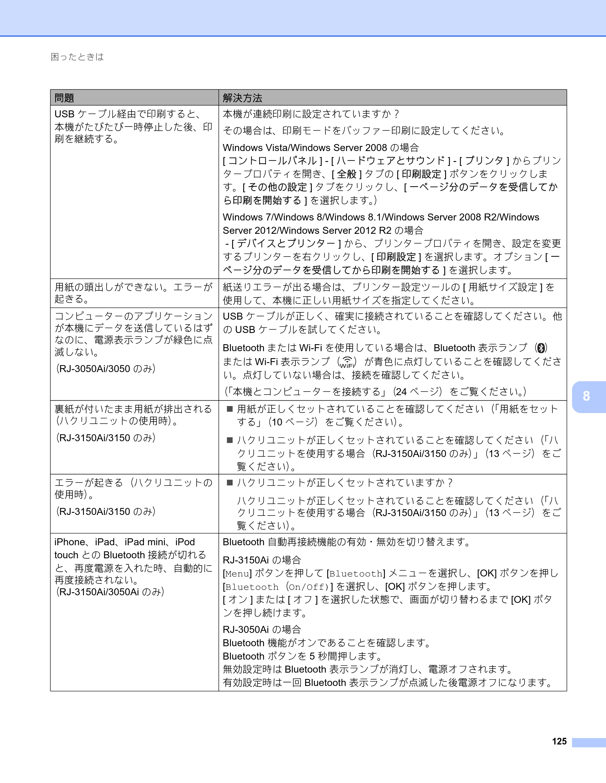 ブラザー RJ-3050 / RJ-3050Ai / RJ-3150 オンラインユーザーズガイド (PDF) — 原本ページ — 134ページ