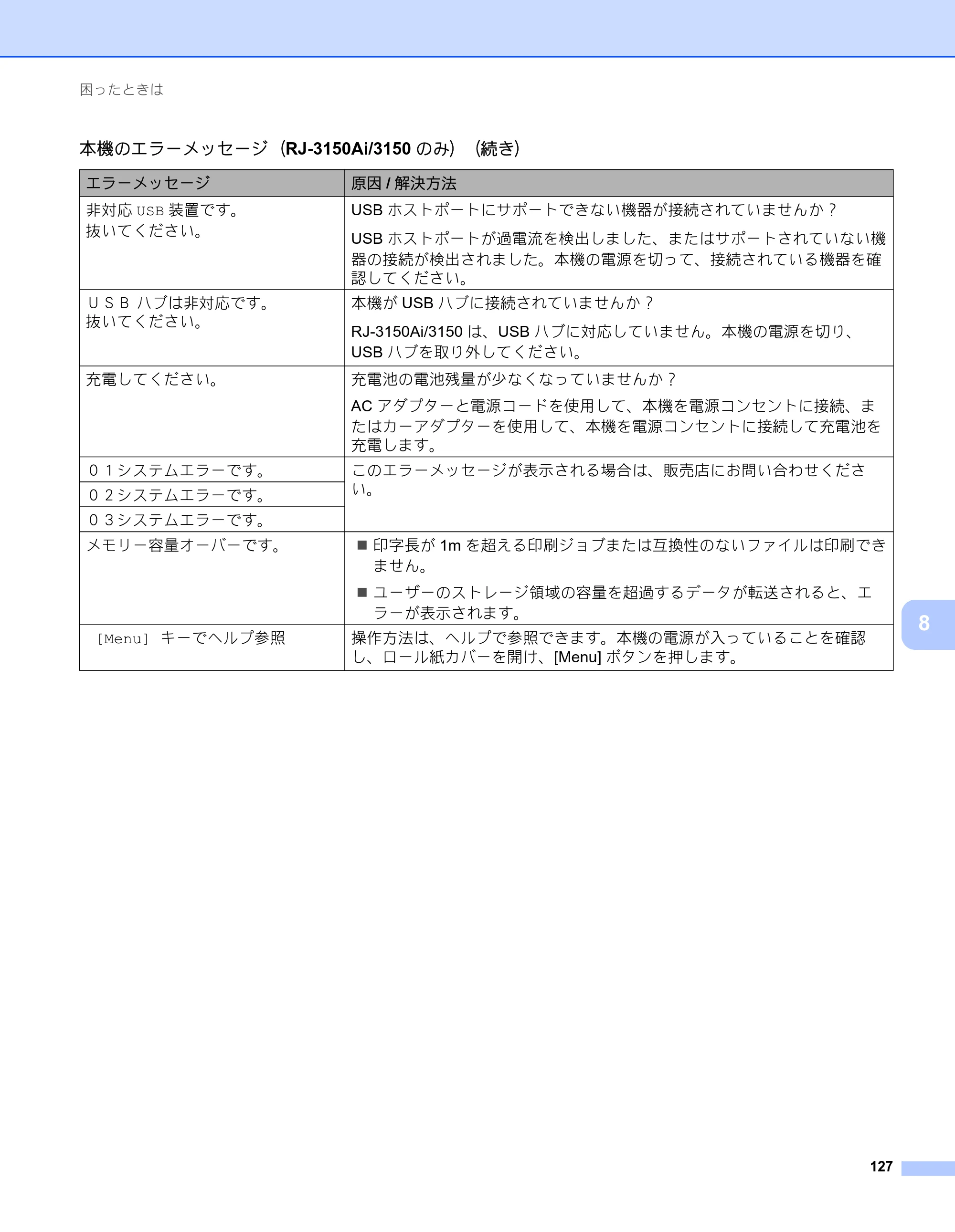 ブラザー RJ-3050 / RJ-3050Ai / RJ-3150 オンラインユーザーズガイド (PDF) — 原本ページ — 136ページ