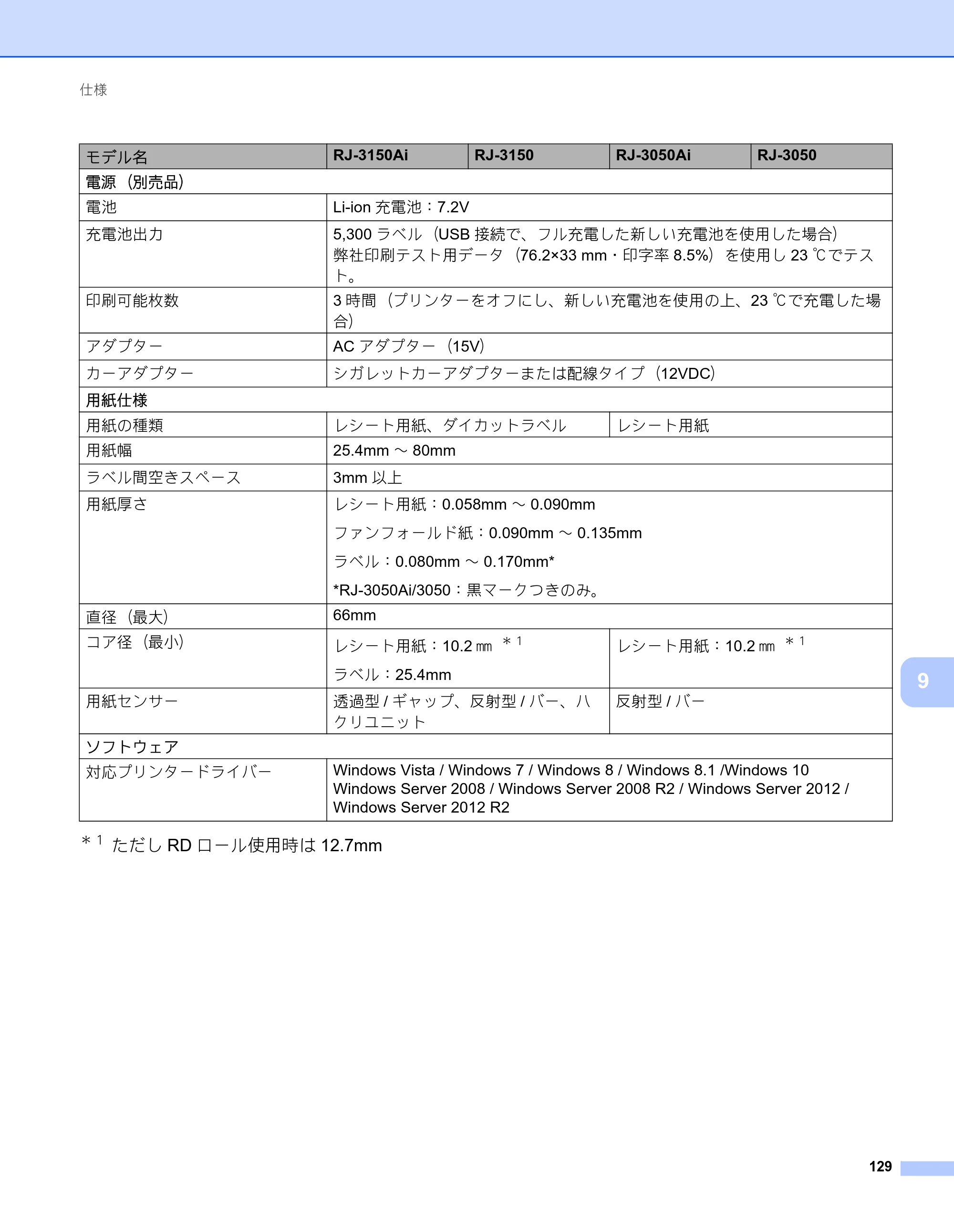 ブラザー RJ-3050 / RJ-3050Ai / RJ-3150 オンラインユーザーズガイド (PDF) — 原本ページ — 138ページ