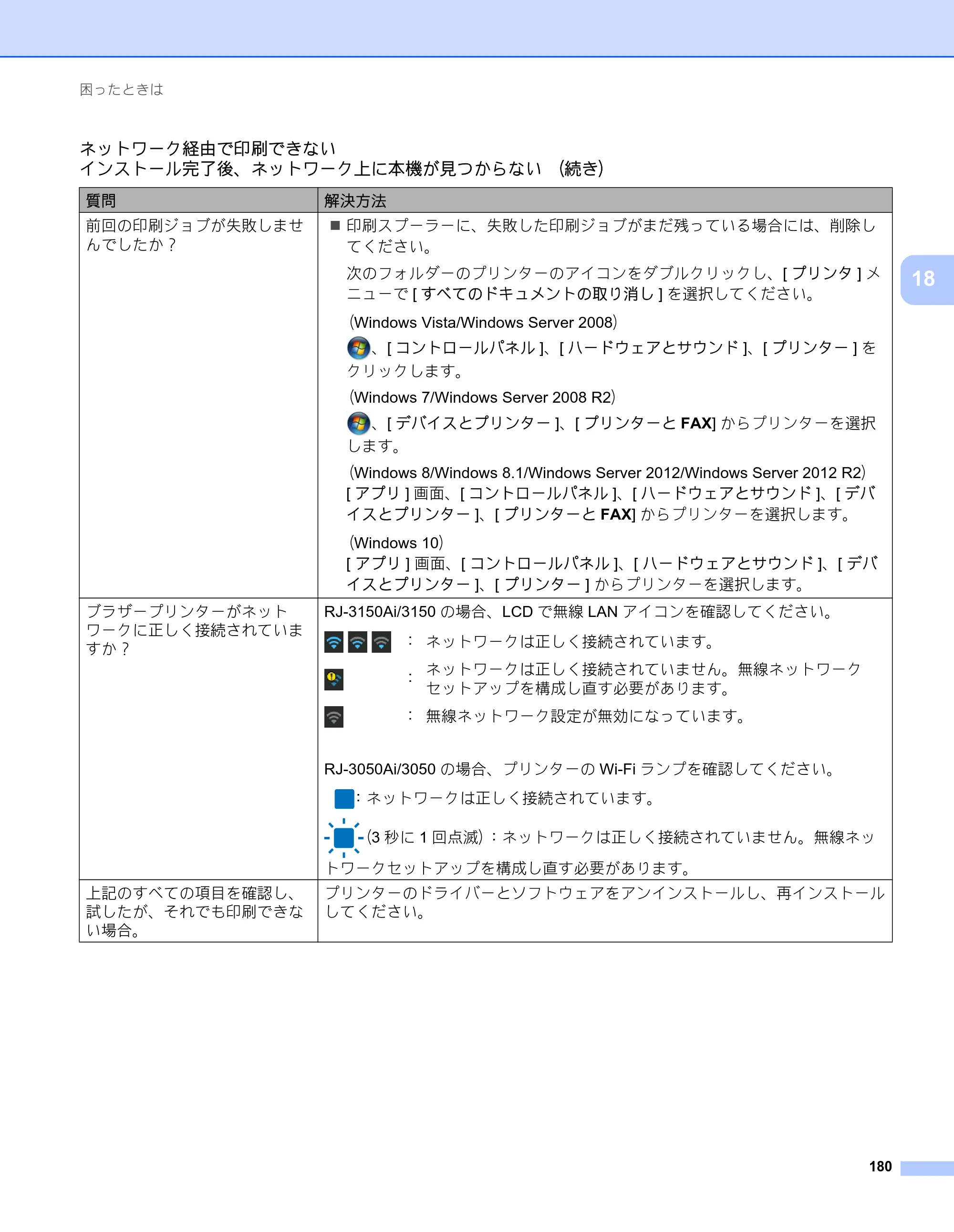 ブラザー RJ-3050 / RJ-3050Ai / RJ-3150 オンラインユーザーズガイド (PDF) — 原本ページ — 189ページ