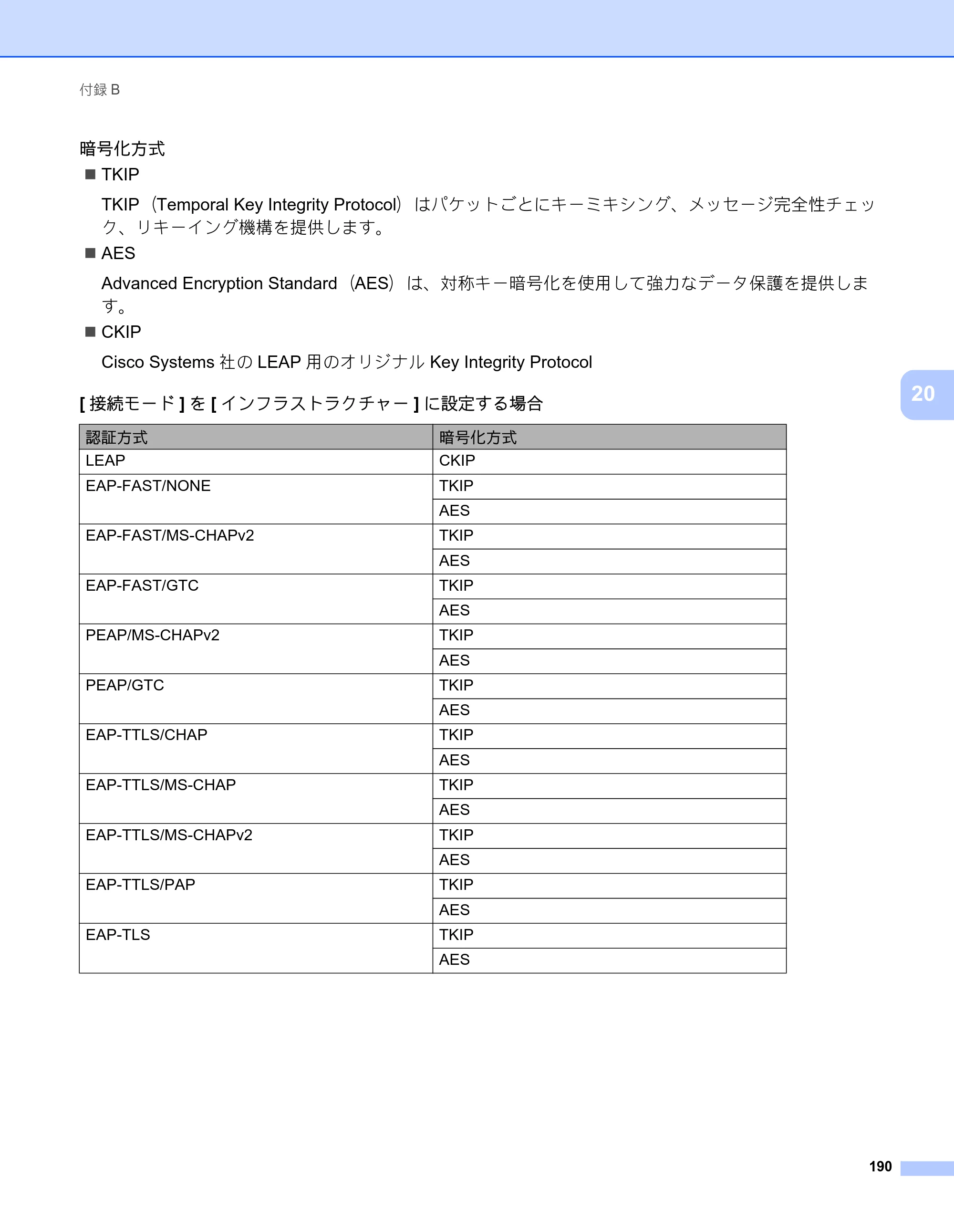 ブラザー RJ-3050 / RJ-3050Ai / RJ-3150 オンラインユーザーズガイド (PDF) — 原本ページ — 199ページ