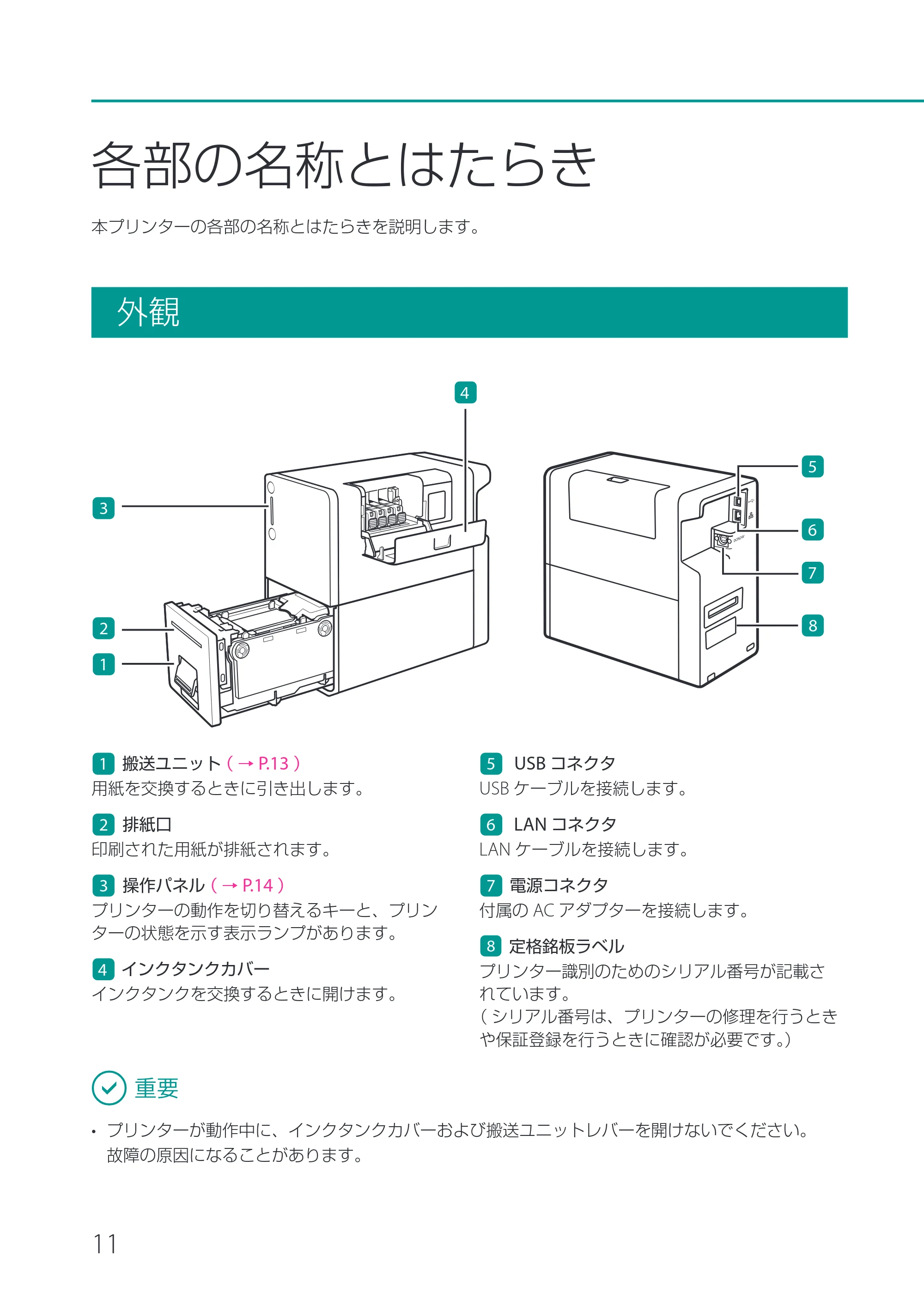 キヤノン LX-P1500 LX-P1500 基本操作ガイド 2024年8月1日更新(PDF:8.68MB) — 各部の名称とはたらき — 原本ページ — 14ページ