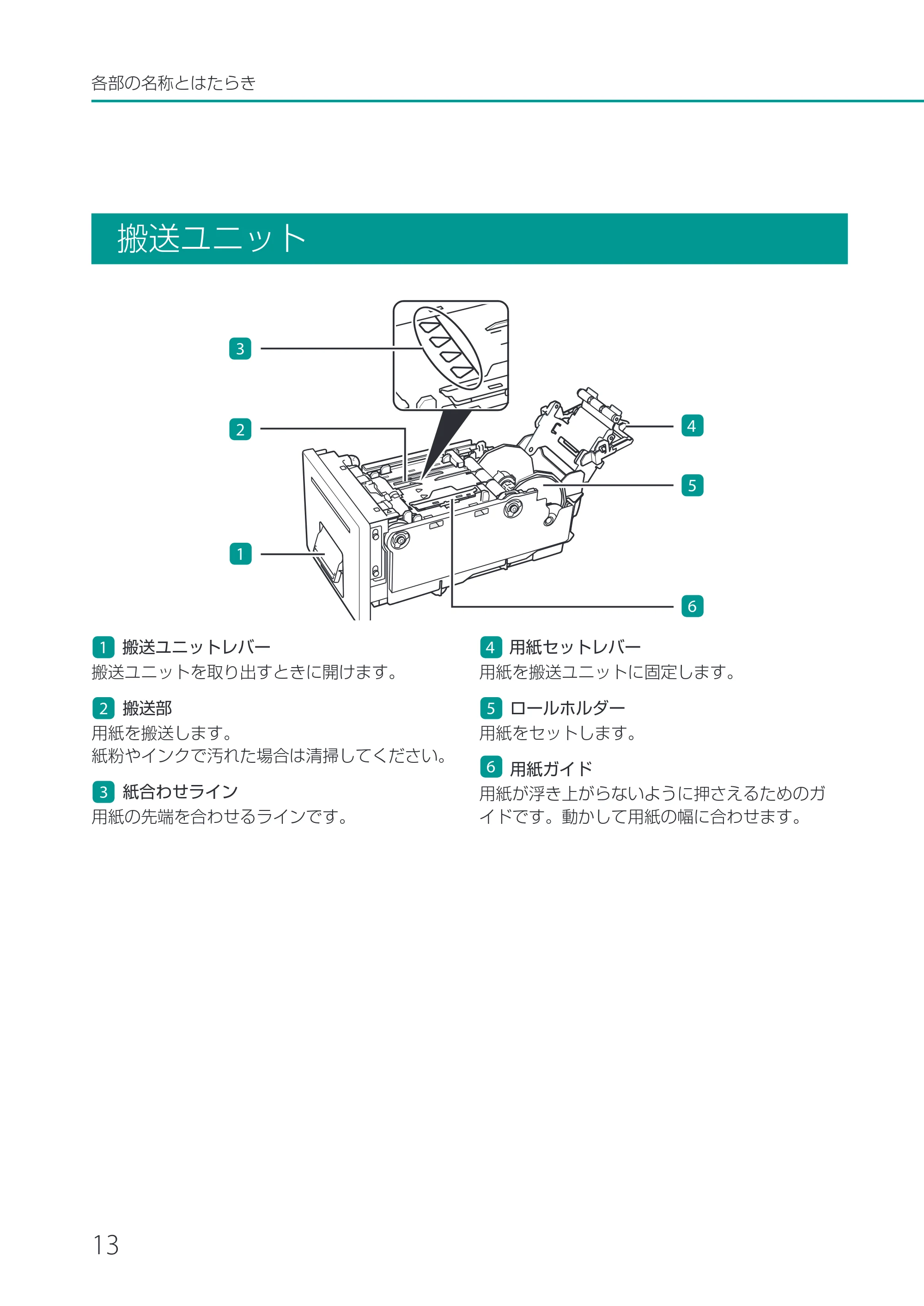 キヤノン LX-P1500 LX-P1500 基本操作ガイド 2024年8月1日更新(PDF:8.68MB) — 搬送ユニット — 原本ページ — 16ページ