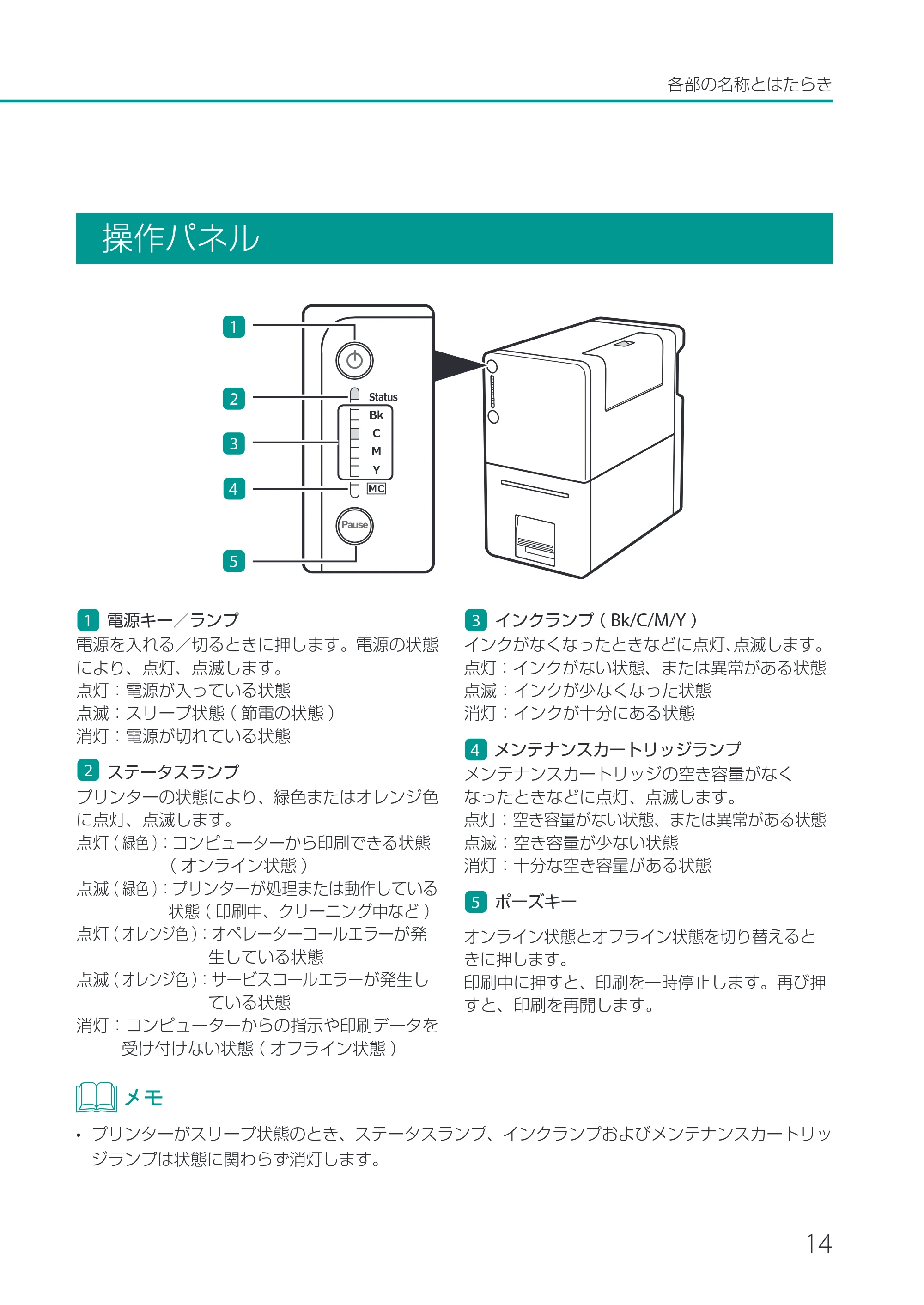 キヤノン LX-P1500 LX-P1500 基本操作ガイド 2024年8月1日更新(PDF:8.68MB) — 操作パネル — 原本ページ — 17ページ