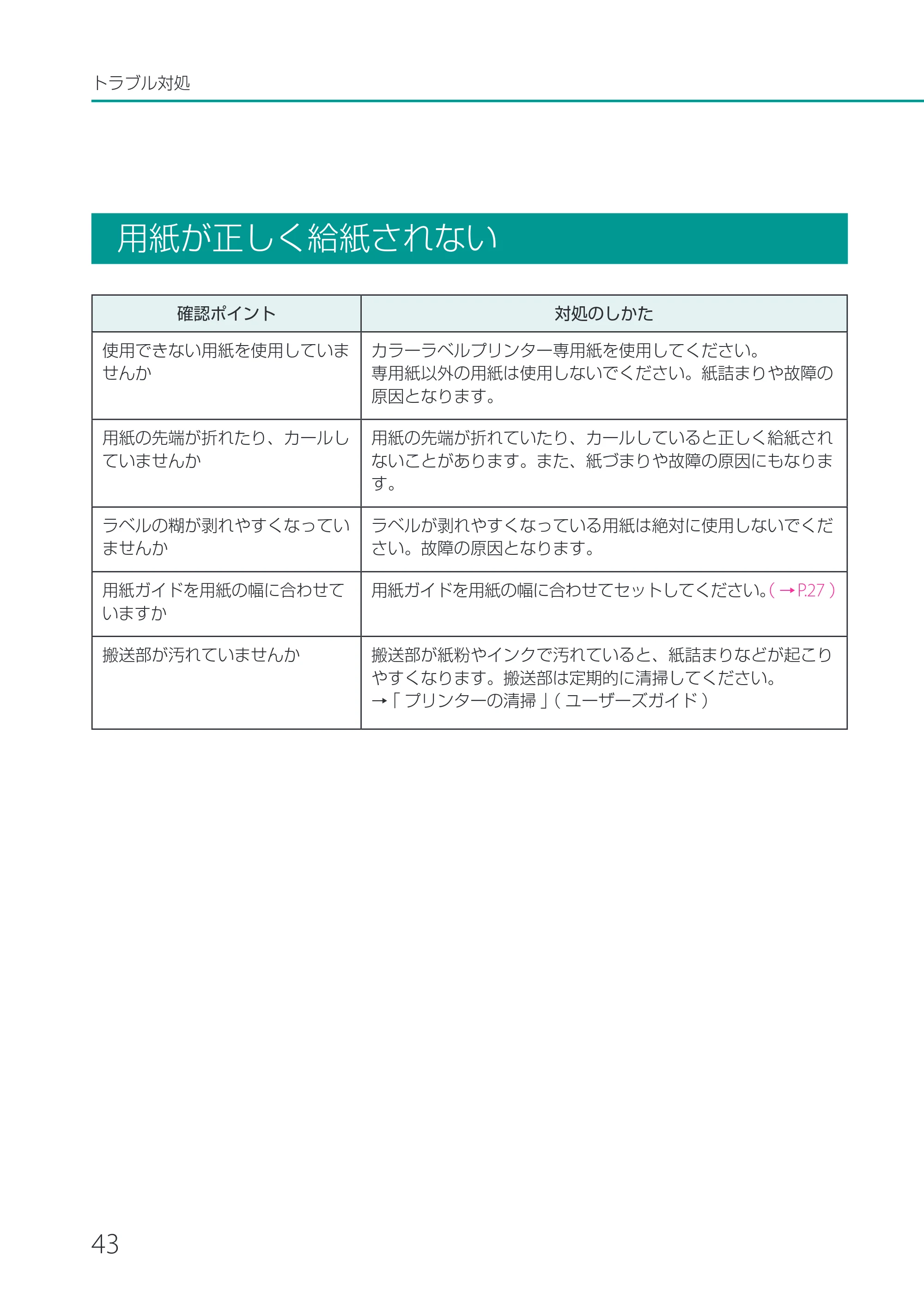 キヤノン LX-P1500 LX-P1500 基本操作ガイド 2024年8月1日更新(PDF:8.68MB) — 用紙が正しく給紙されない — 原本ページ — 46ページ