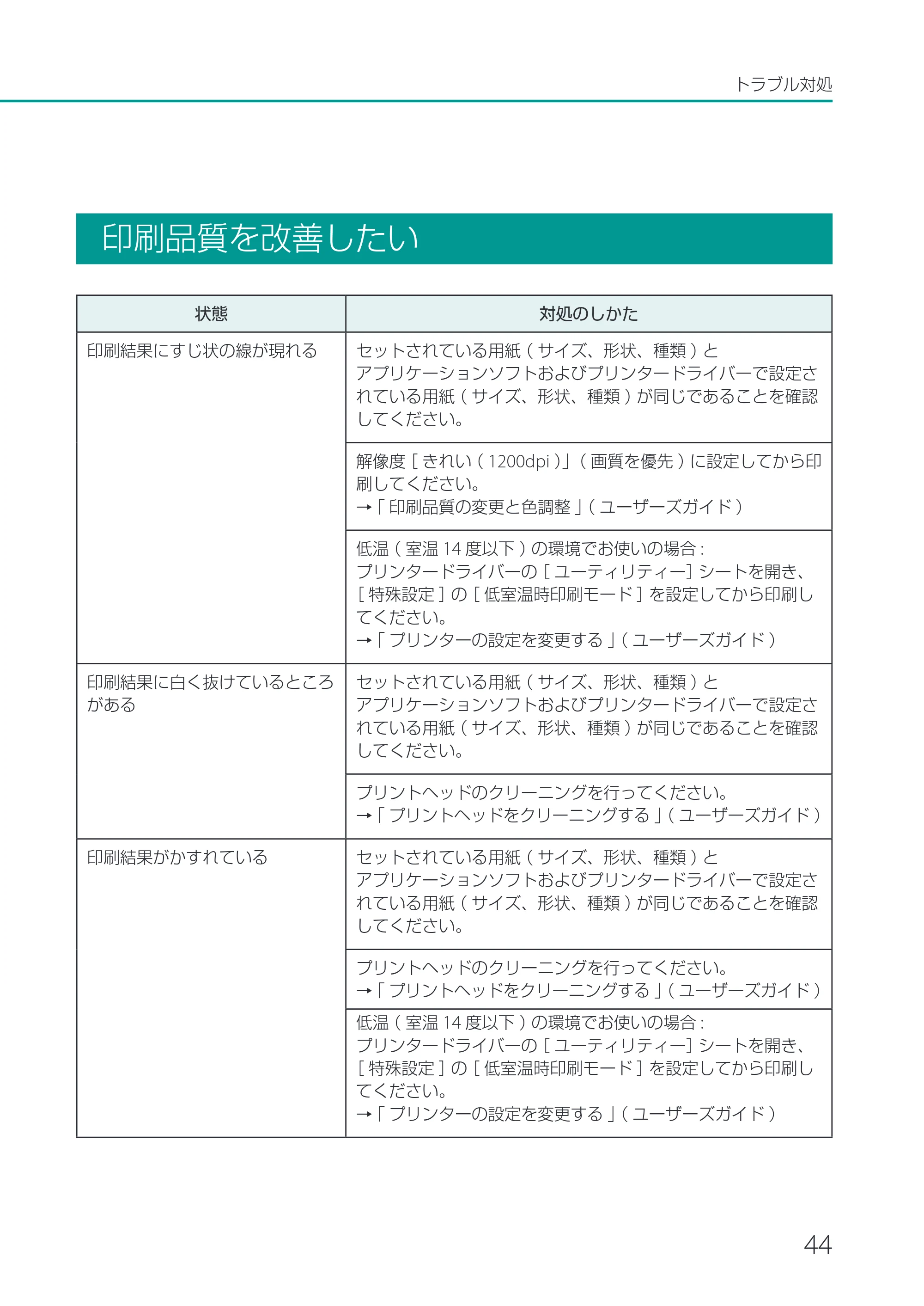 キヤノン LX-P1500 LX-P1500 基本操作ガイド 2024年8月1日更新(PDF:8.68MB) — 印刷品質を改善したい — 原本ページ — 47ページ