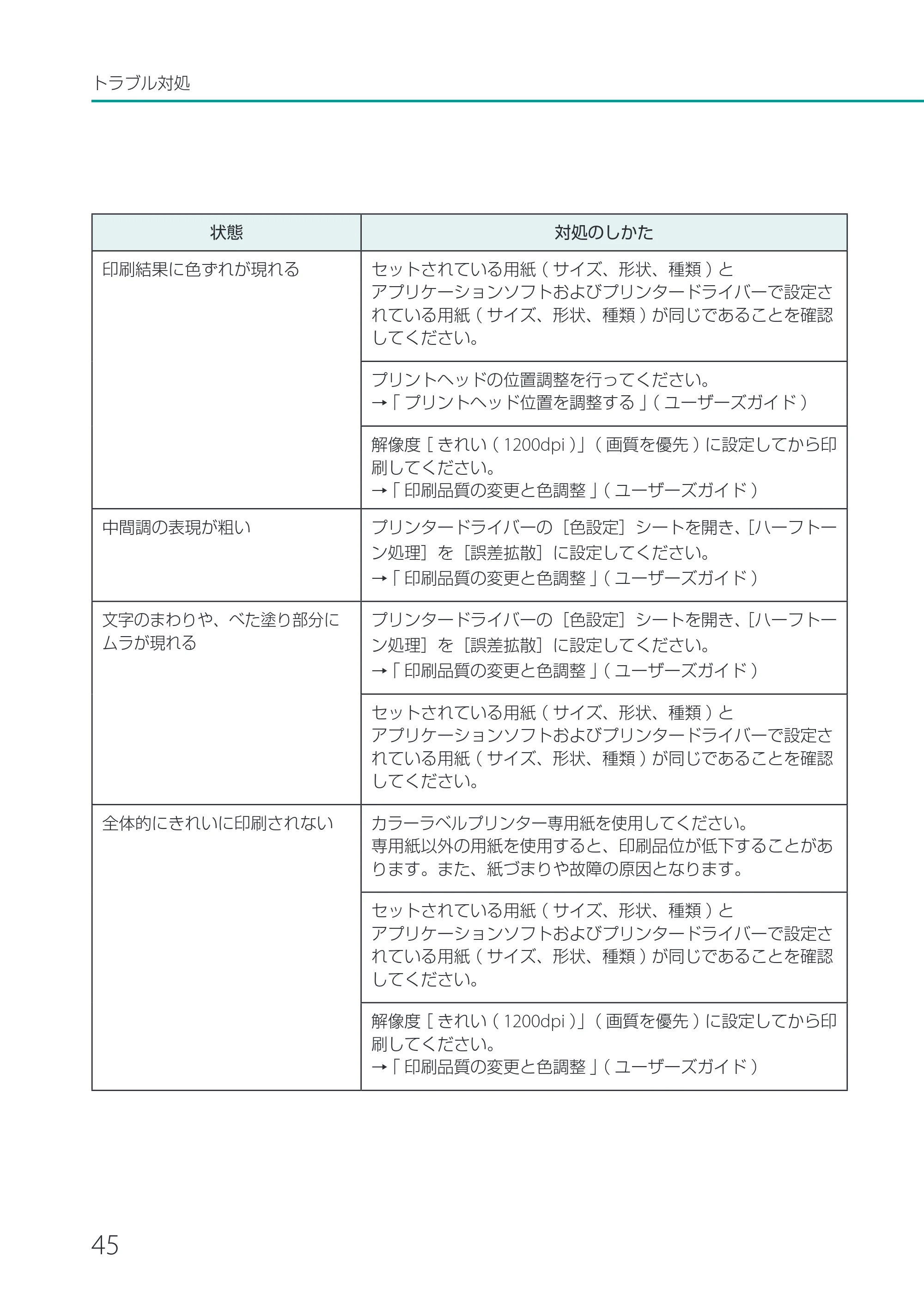 キヤノン LX-P1500 LX-P1500 基本操作ガイド 2024年8月1日更新(PDF:8.68MB) — 原本ページ — 48ページ