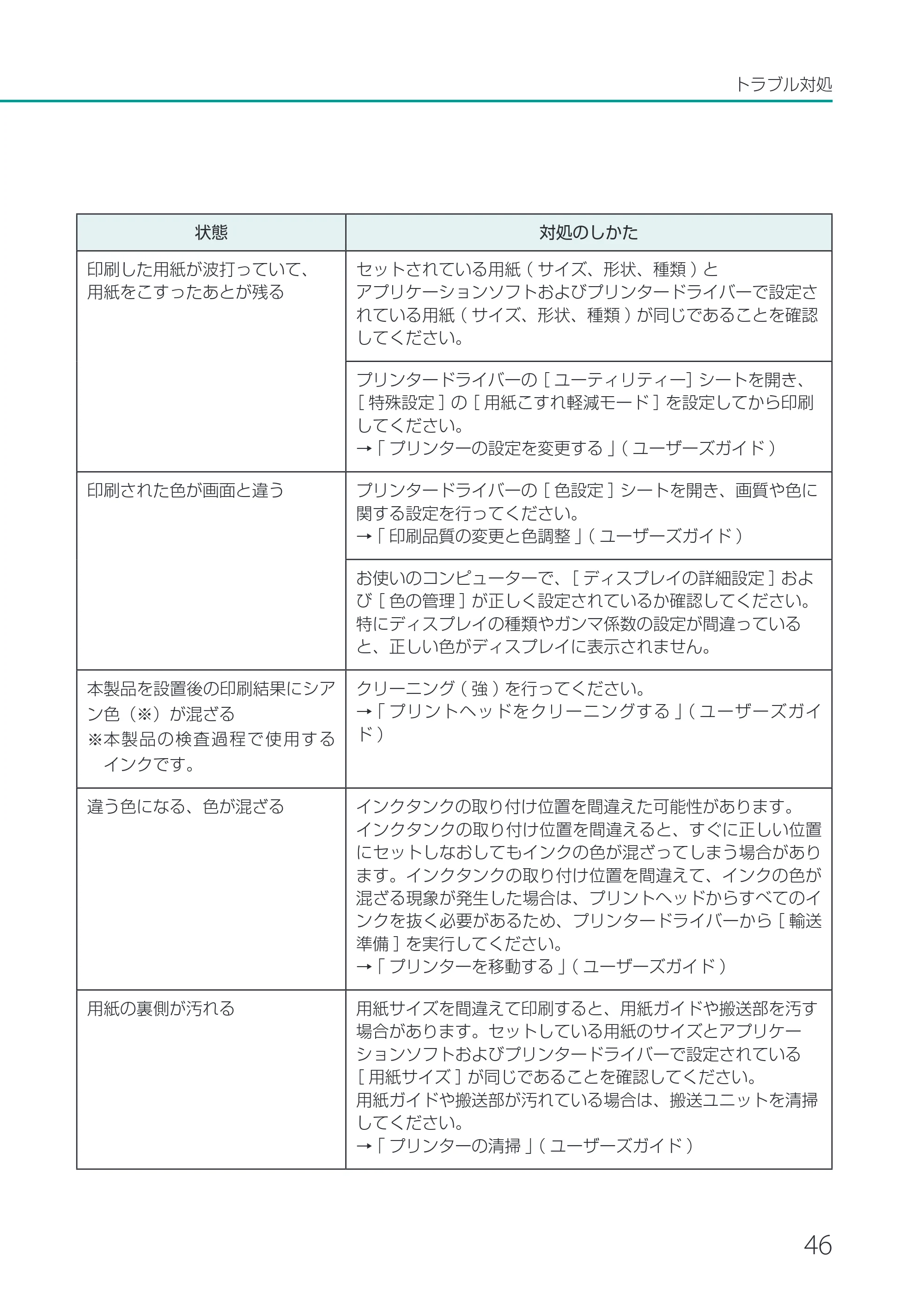キヤノン LX-P1500 LX-P1500 基本操作ガイド 2024年8月1日更新(PDF:8.68MB) — 原本ページ — 49ページ