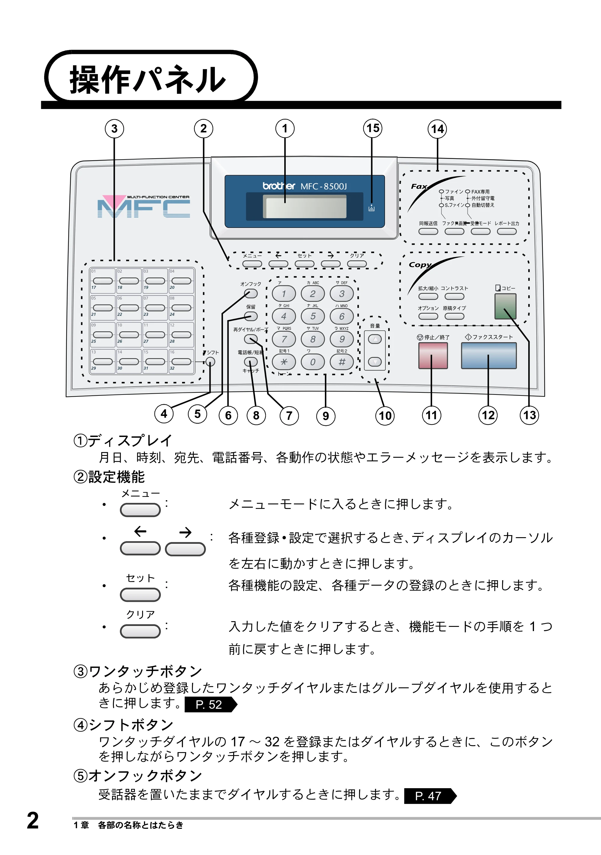 ブラザー MFC-8500J 取扱説明書（本体） — 操作パネル — 原本ページ — 26ページ
