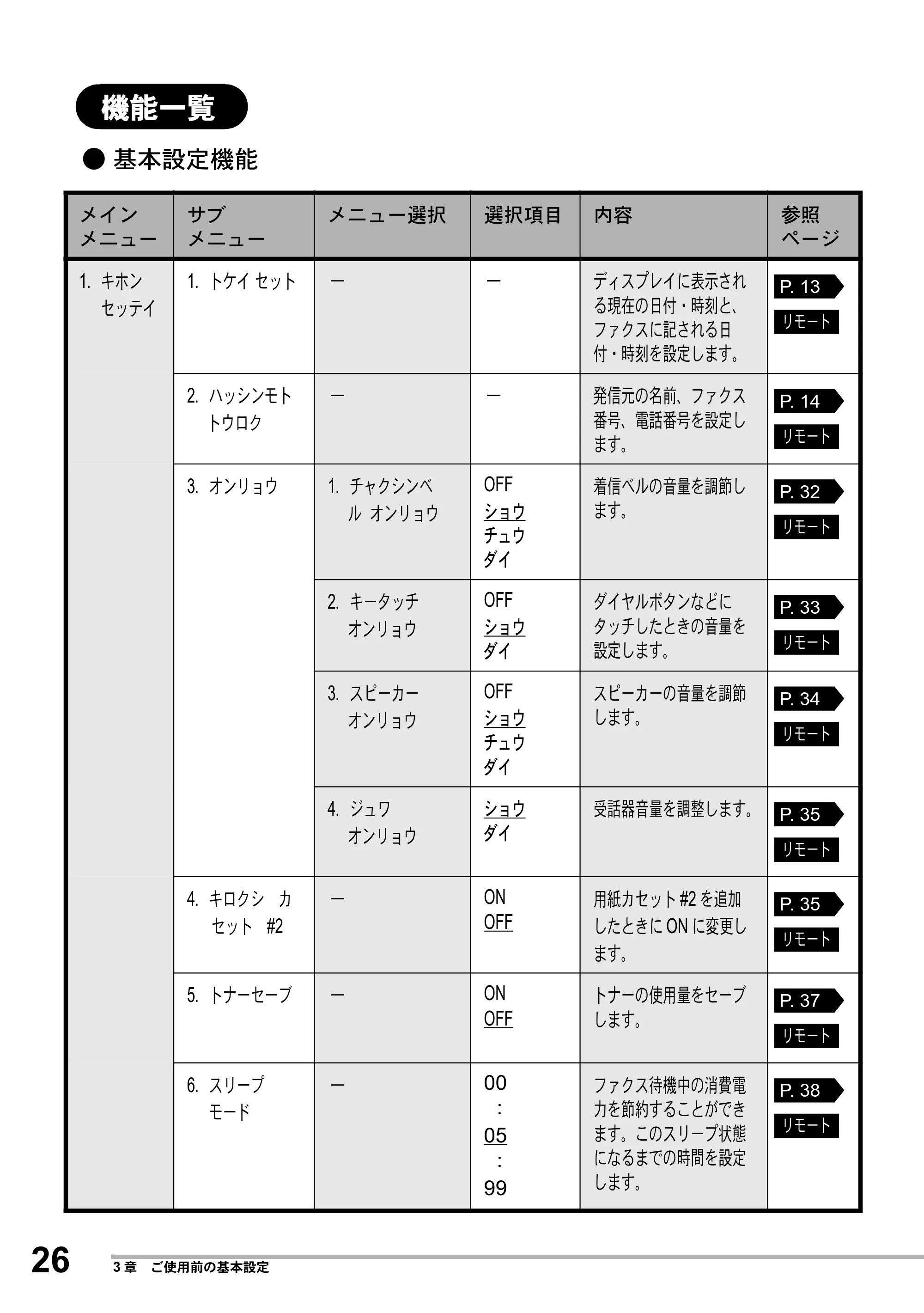 ブラザー MFC-8500J 取扱説明書（本体） — 機能一覧 — 原本ページ — 50ページ