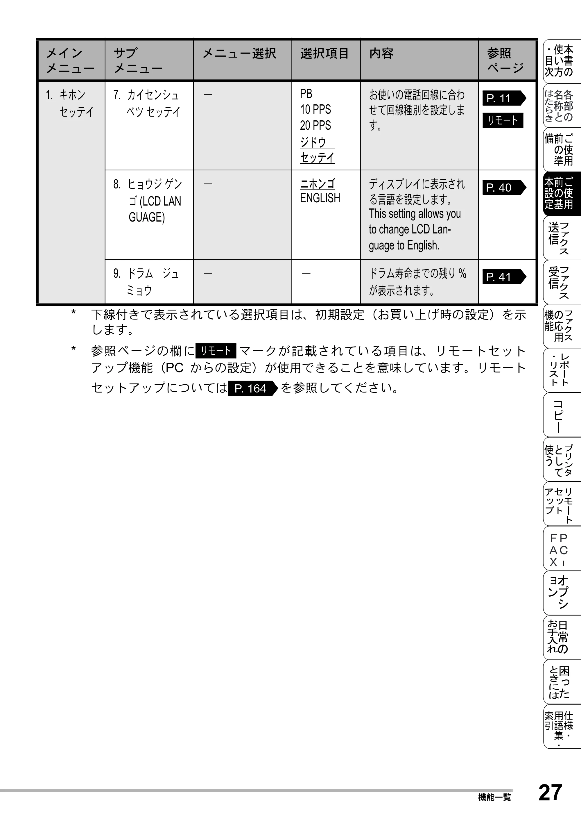 ブラザー MFC-8500J 取扱説明書（本体） — 原本ページ — 51ページ