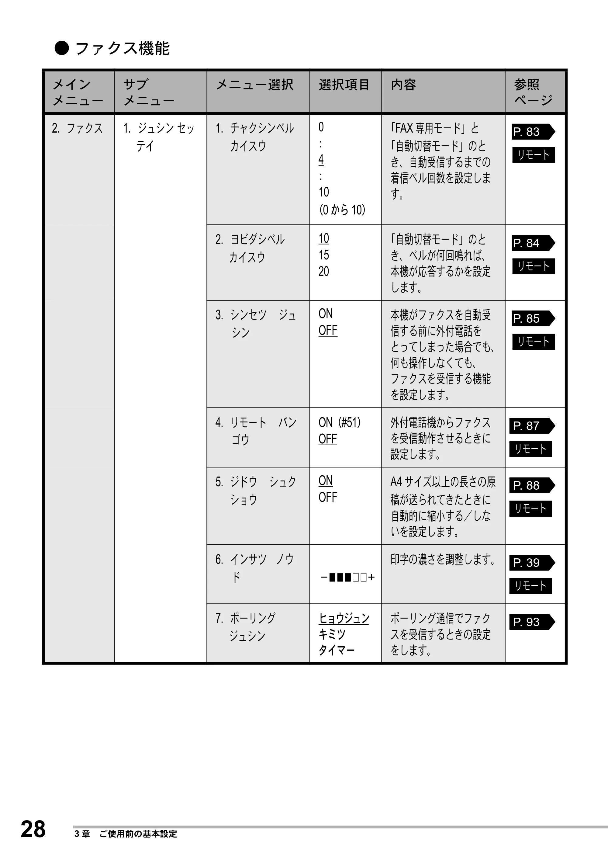 ブラザー MFC-8500J 取扱説明書（本体） — 原本ページ — 52ページ