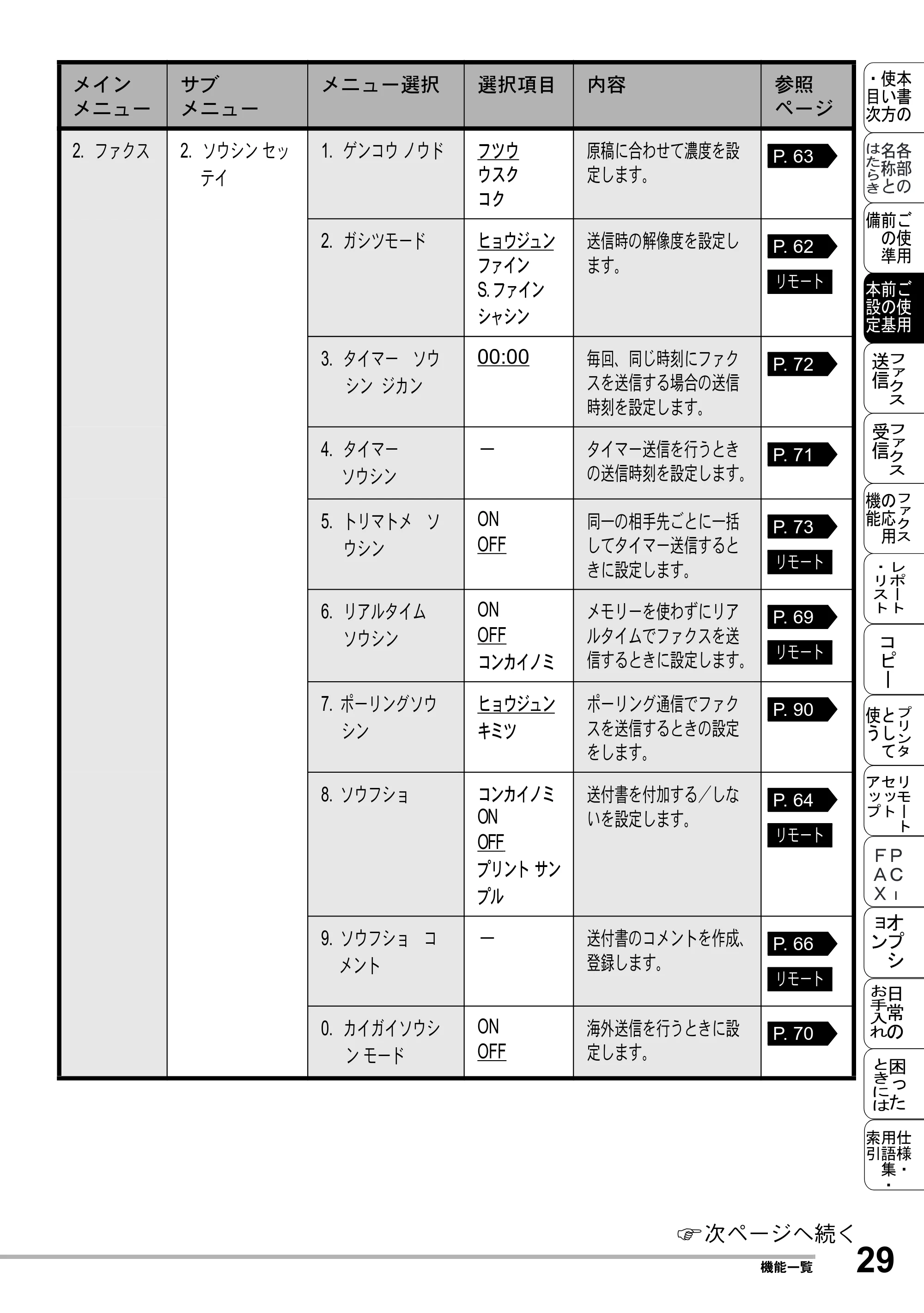 ブラザー MFC-8500J 取扱説明書（本体） — 原本ページ — 53ページ
