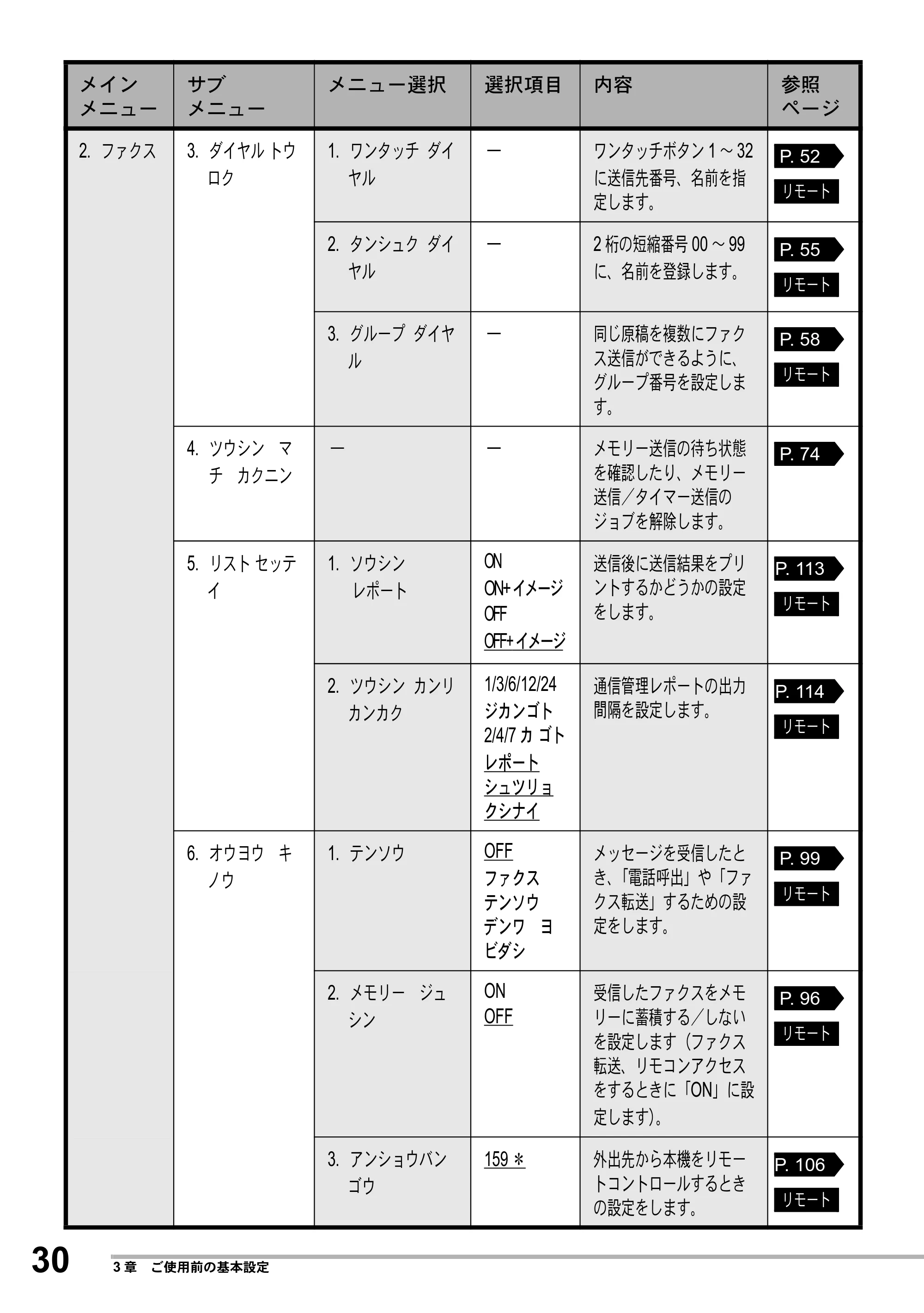 ブラザー MFC-8500J 取扱説明書（本体） — 原本ページ — 54ページ