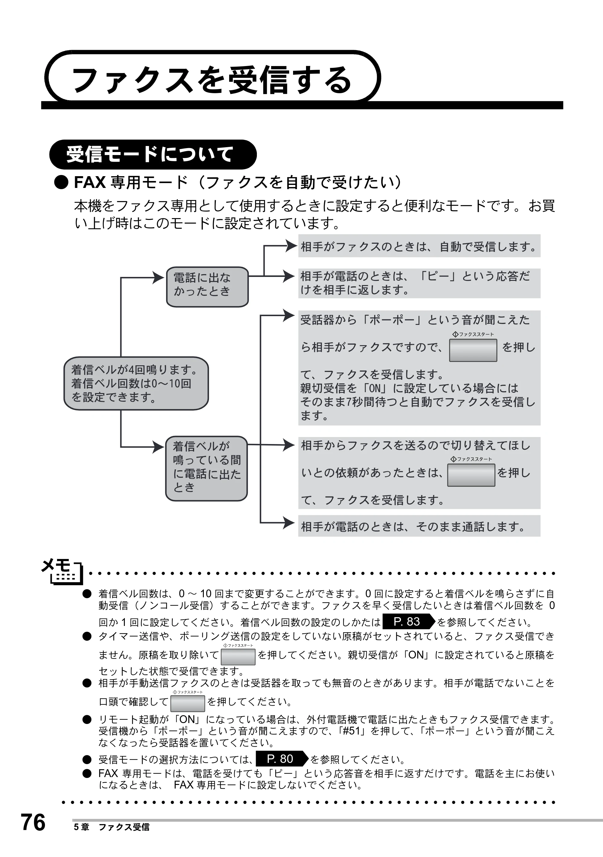 ブラザー MFC-8500J 取扱説明書（本体） — ファクスを受信する — 原本ページ — 100ページ