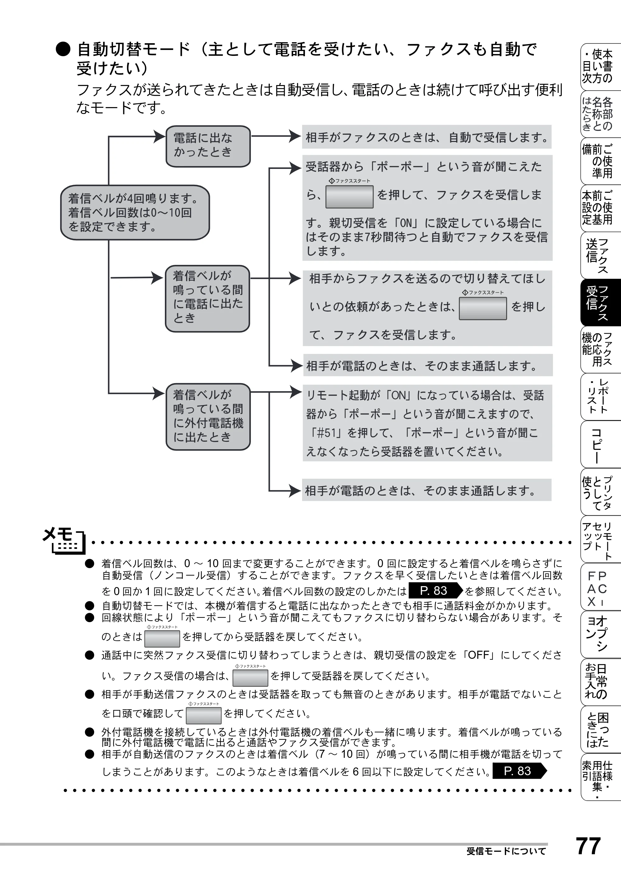 ブラザー MFC-8500J 取扱説明書（本体） — 原本ページ — 101ページ