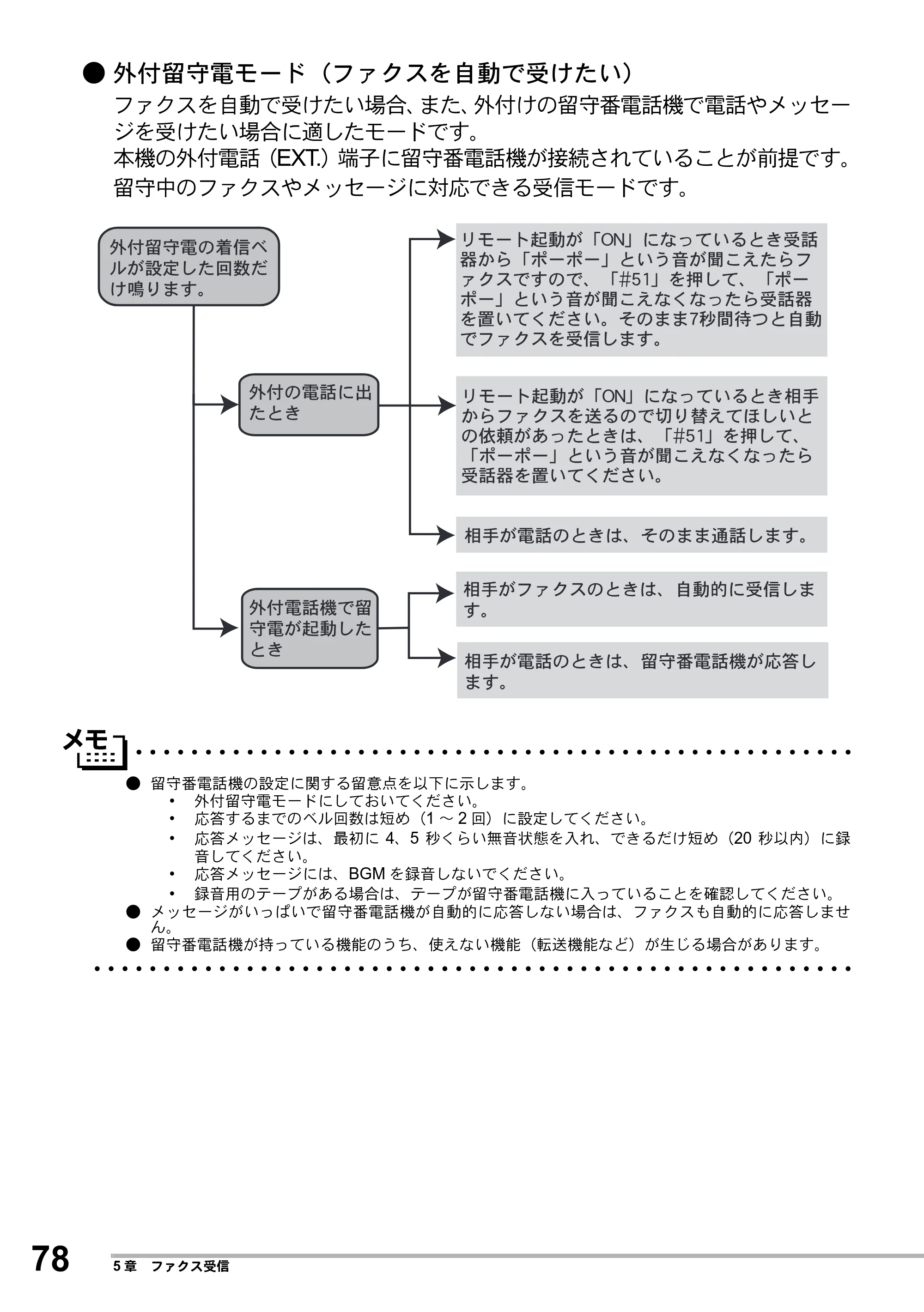 ブラザー MFC-8500J 取扱説明書（本体） — 原本ページ — 102ページ
