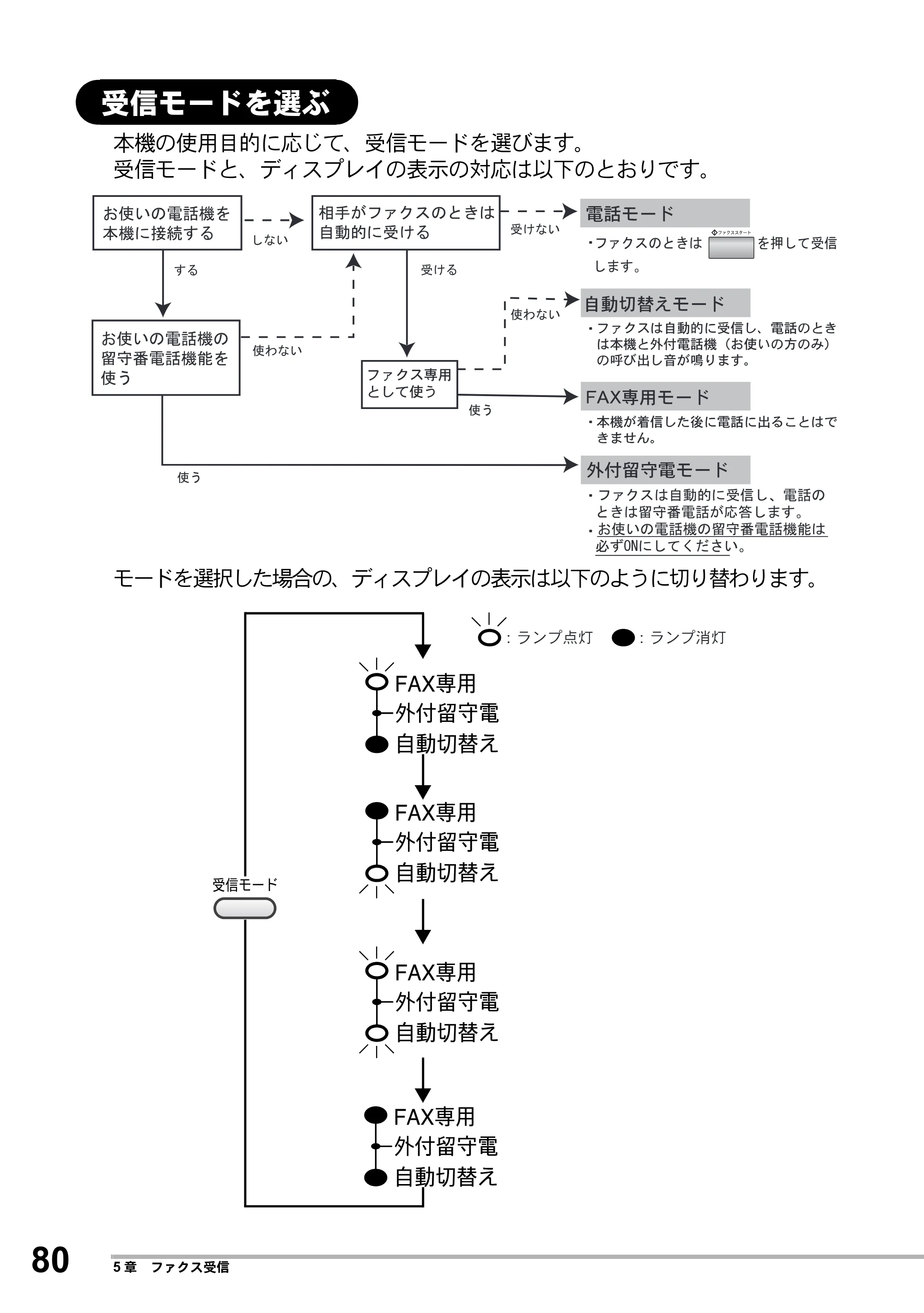 ブラザー MFC-8500J 取扱説明書（本体） — 受信モードを選ぶ — 原本ページ — 104ページ