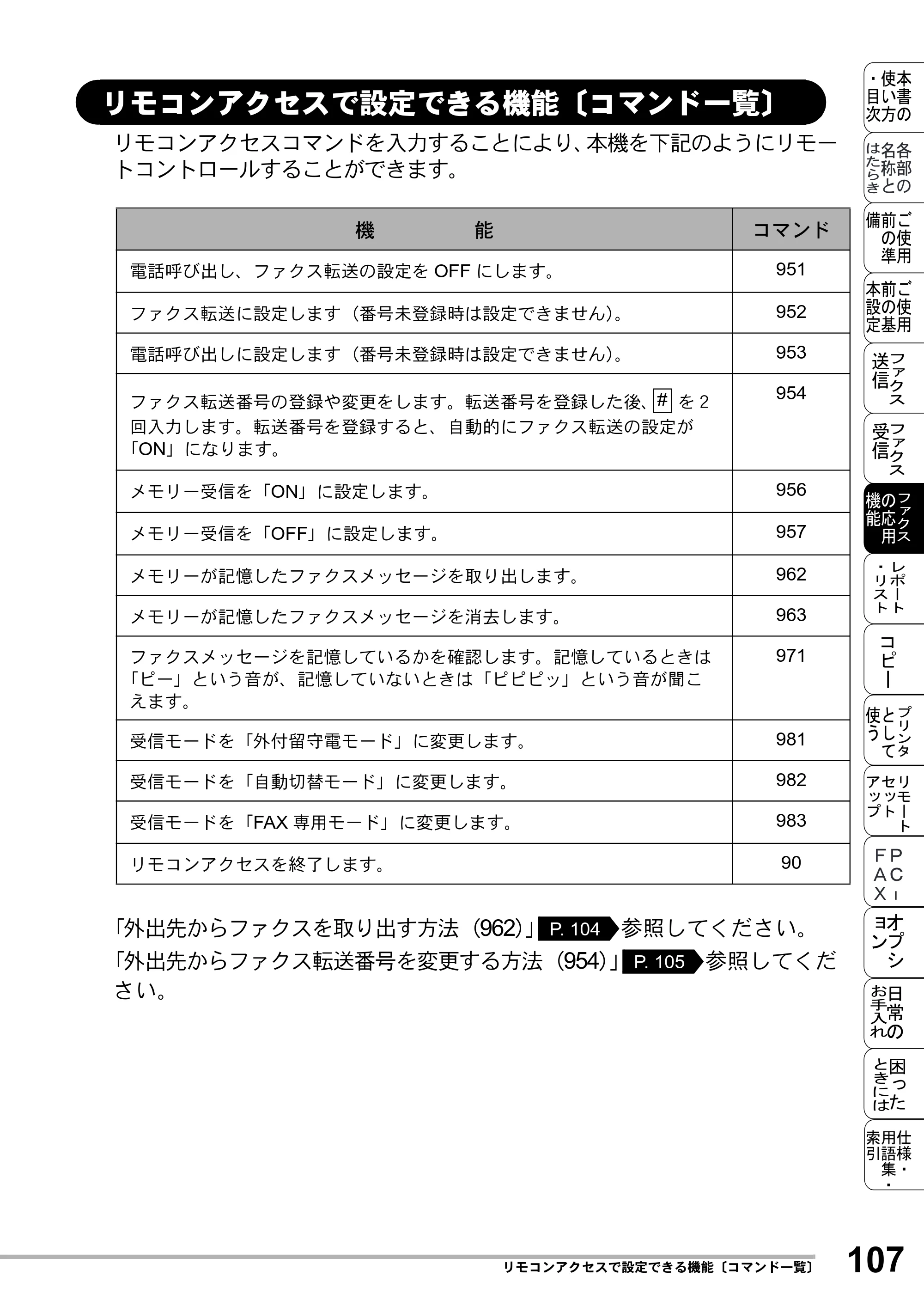 ブラザー MFC-8500J 取扱説明書（本体） — リモコンアクセスで設定できる機能〔コマンド一覧〕 — 原本ページ — 131ページ