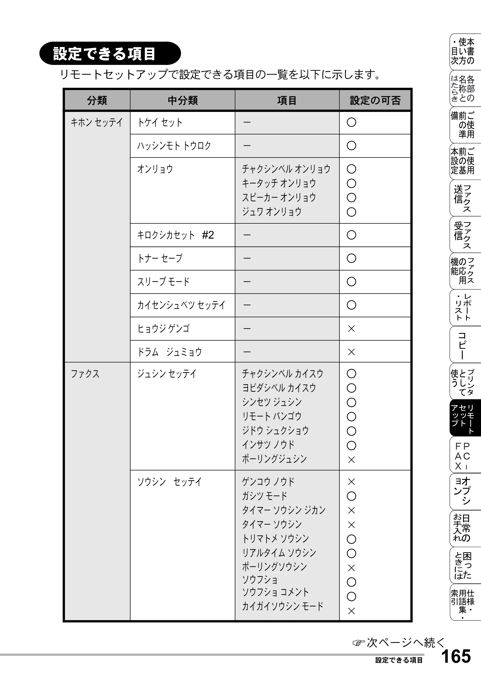 ブラザー MFC-8500J 取扱説明書（本体） — 設定できる項目 — 原本ページ — 189ページ