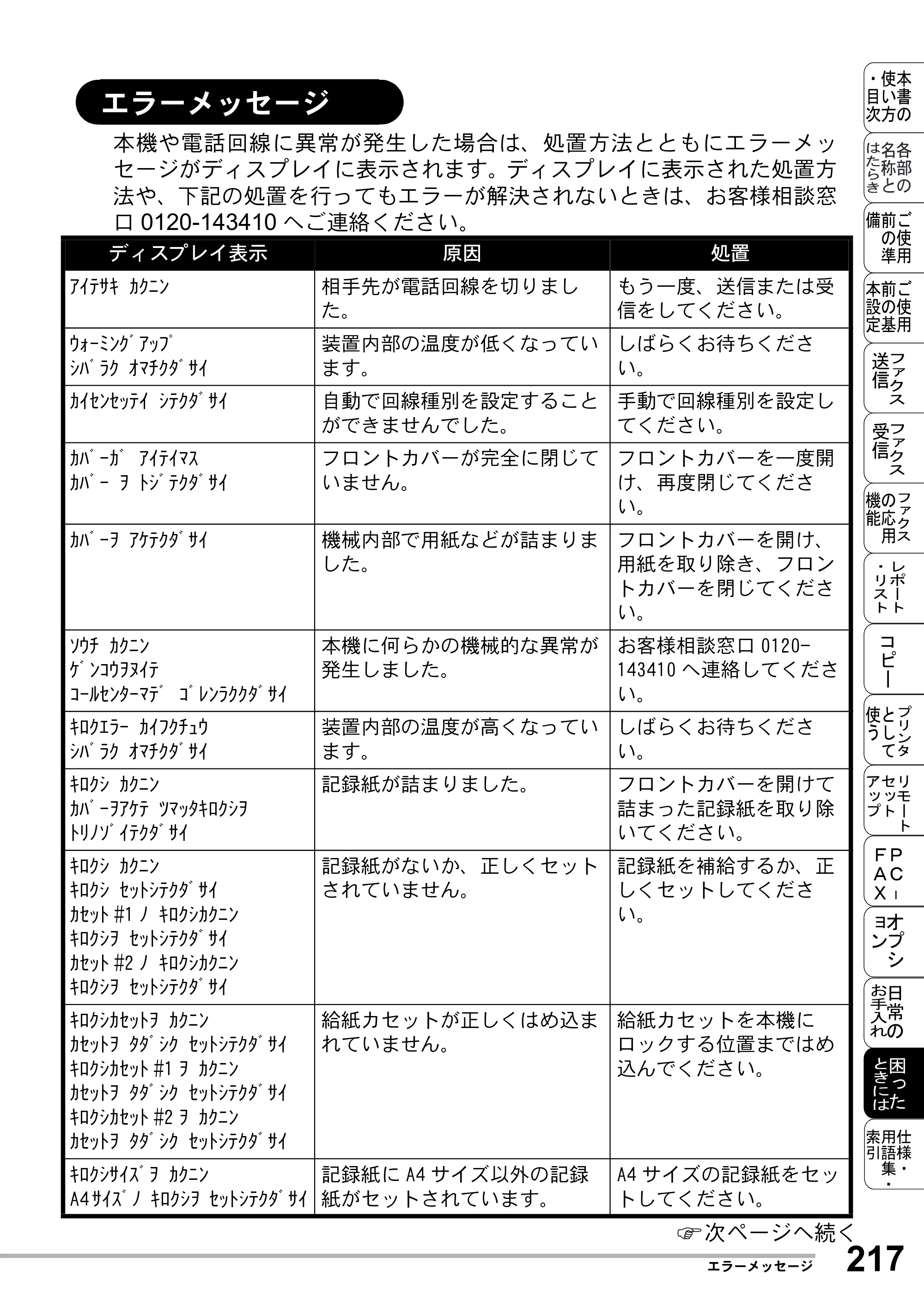 ブラザー MFC-8500J 取扱説明書（本体） — エラーメッセージ — 原本ページ — 241ページ