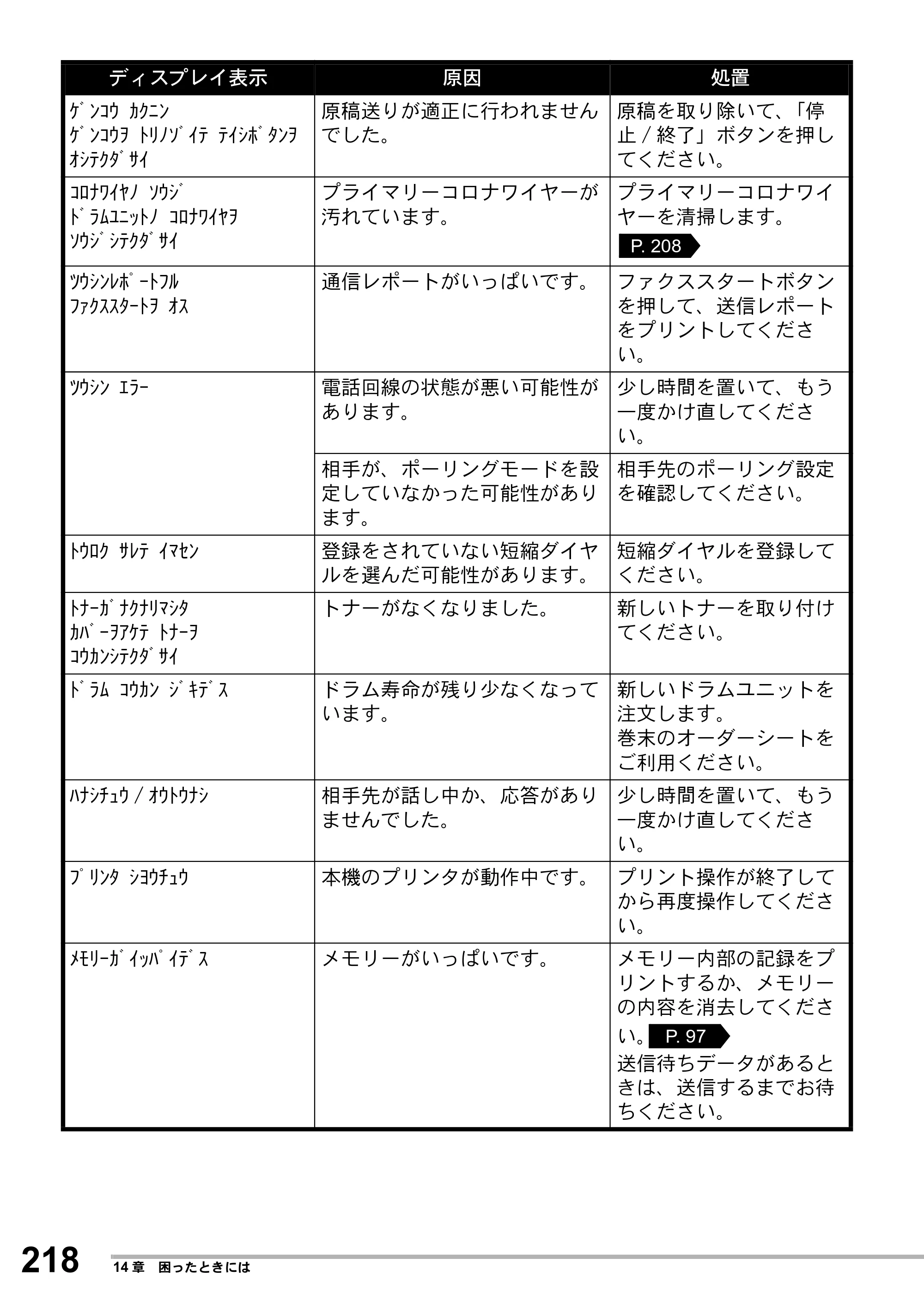 ブラザー MFC-8500J 取扱説明書（本体） — 原本ページ — 242ページ
