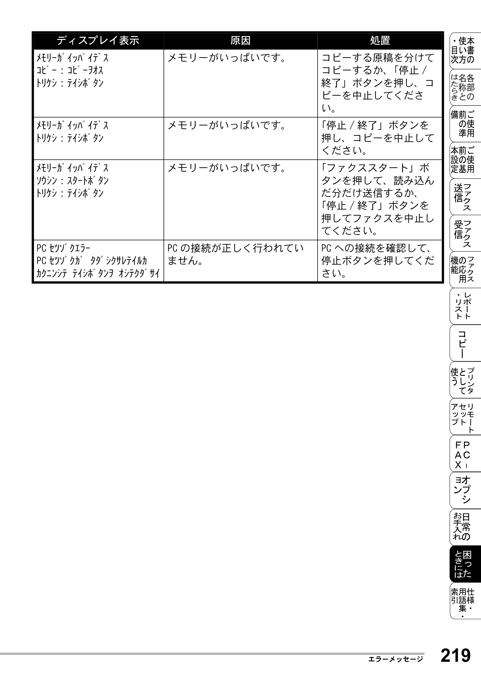 ブラザー MFC-8500J 取扱説明書（本体） — 原本ページ — 243ページ