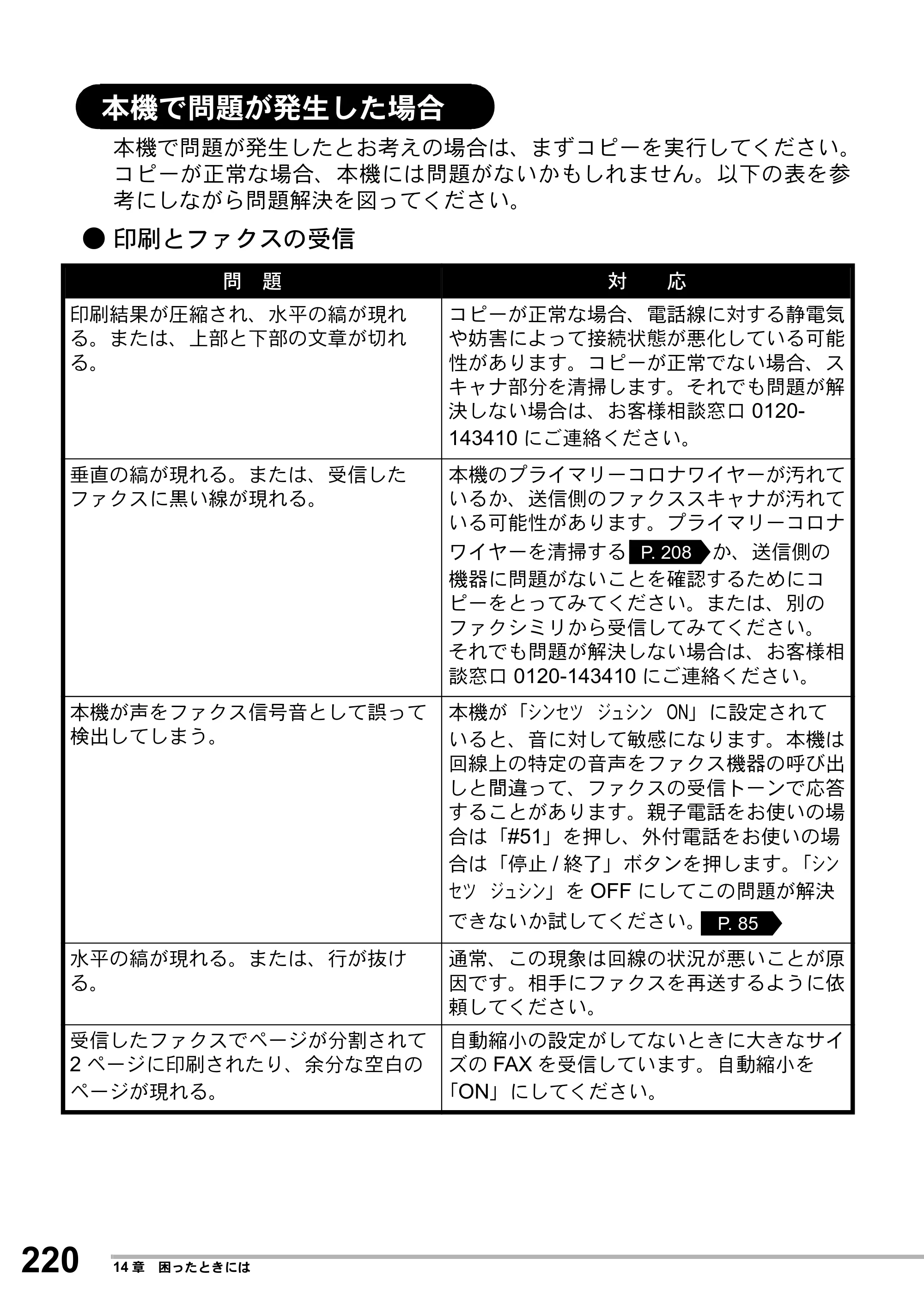 ブラザー MFC-8500J 取扱説明書（本体） — 本機で問題が発生した場合 — 原本ページ — 244ページ