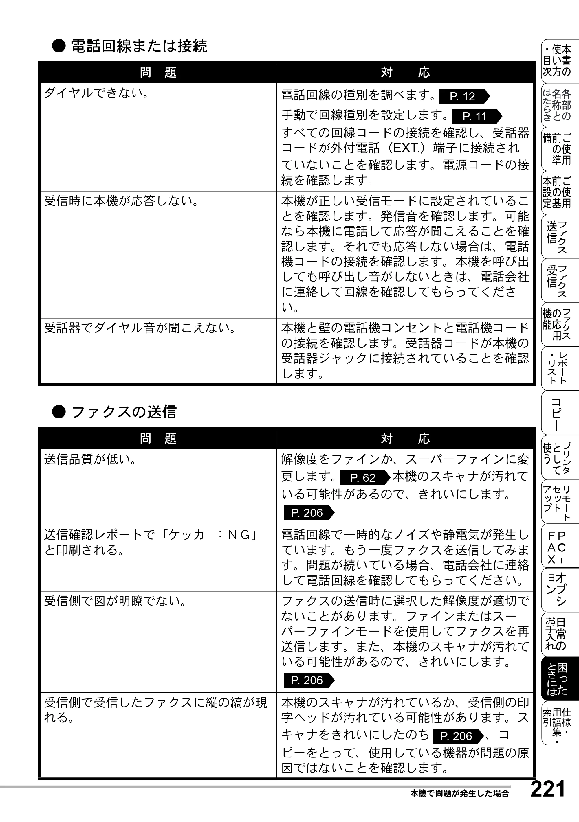 ブラザー MFC-8500J 取扱説明書（本体） — 原本ページ — 245ページ