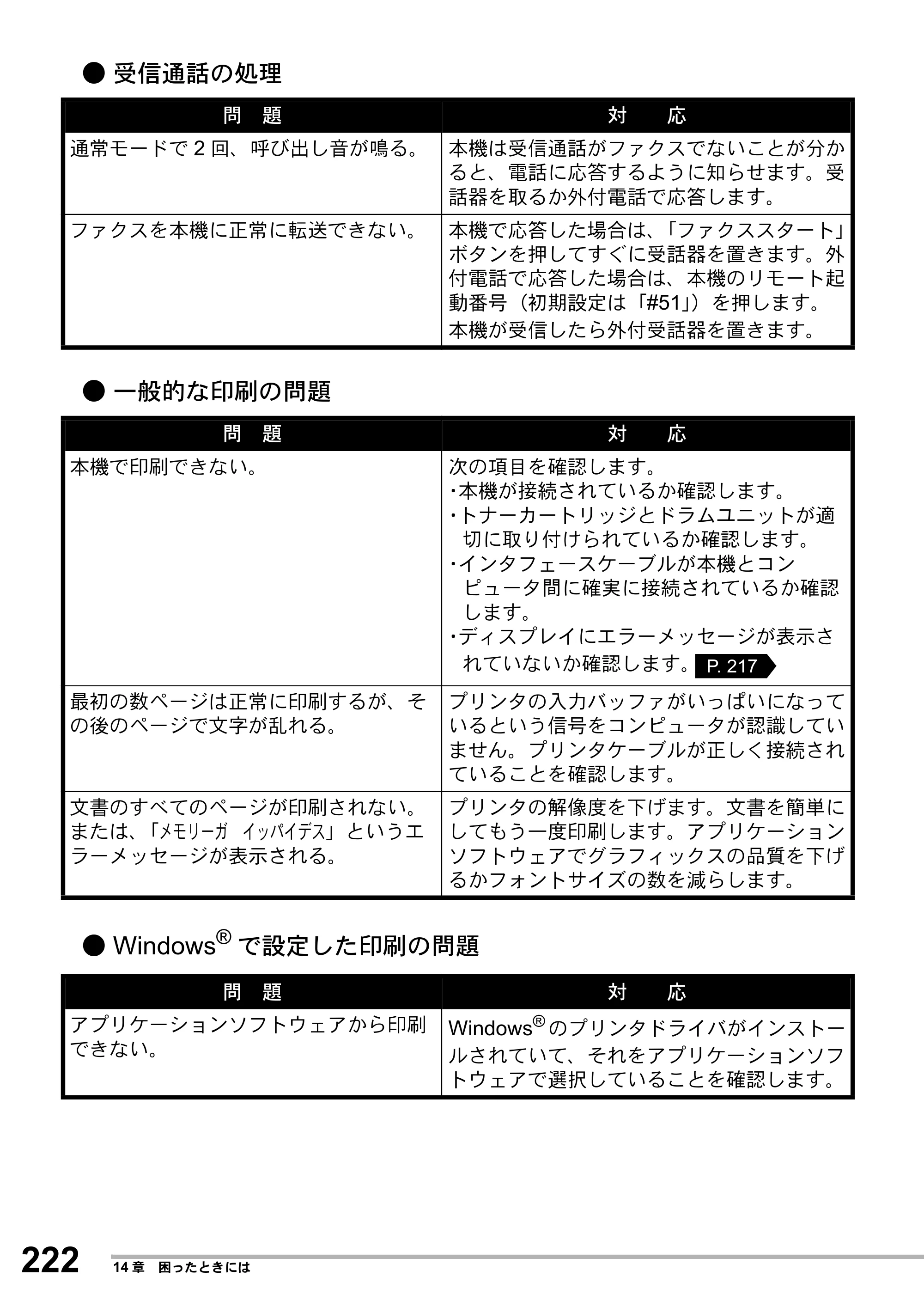 ブラザー MFC-8500J 取扱説明書（本体） — 原本ページ — 246ページ