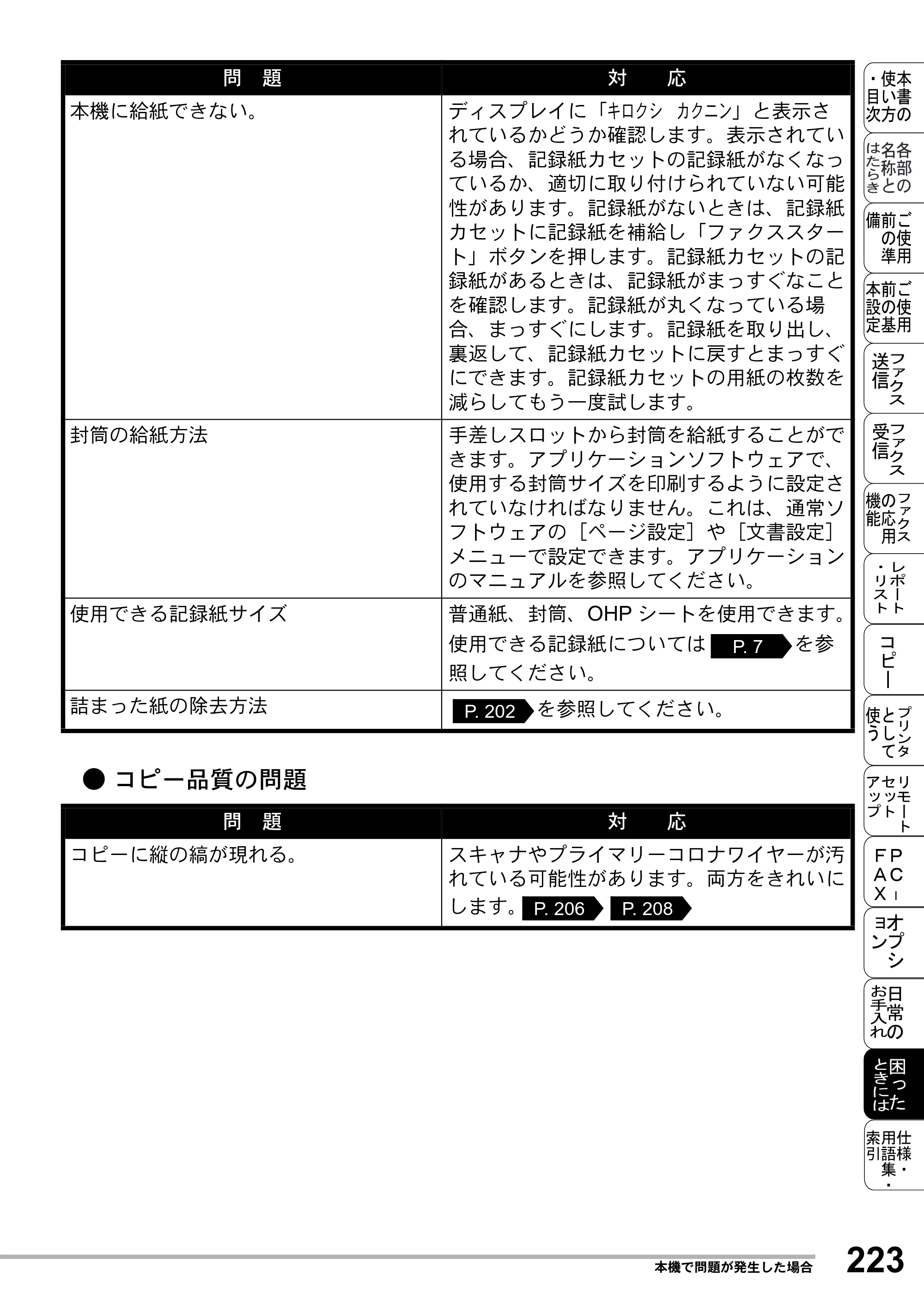 ブラザー MFC-8500J 取扱説明書（本体） — 原本ページ — 247ページ