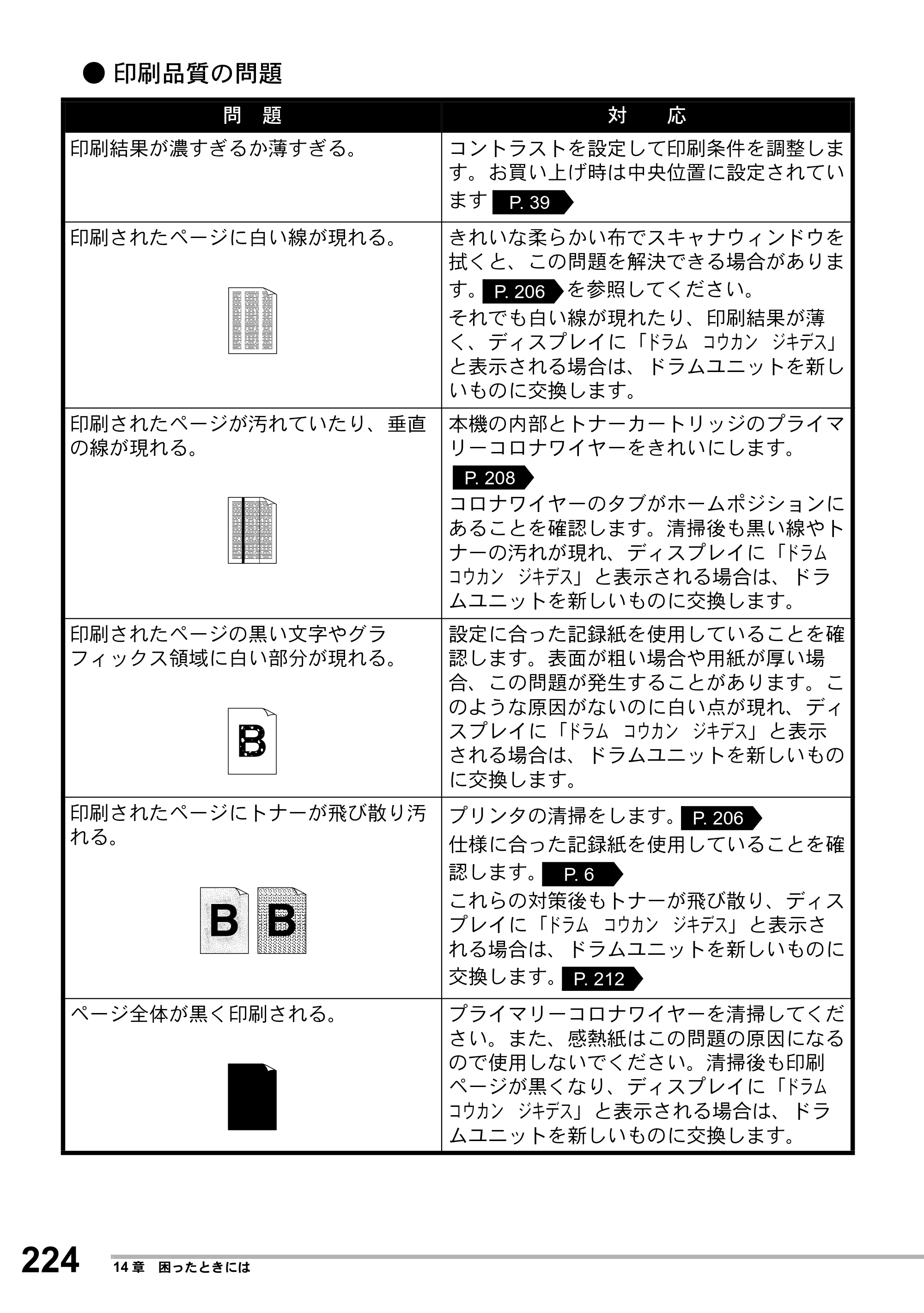 ブラザー MFC-8500J 取扱説明書（本体） — 原本ページ — 248ページ