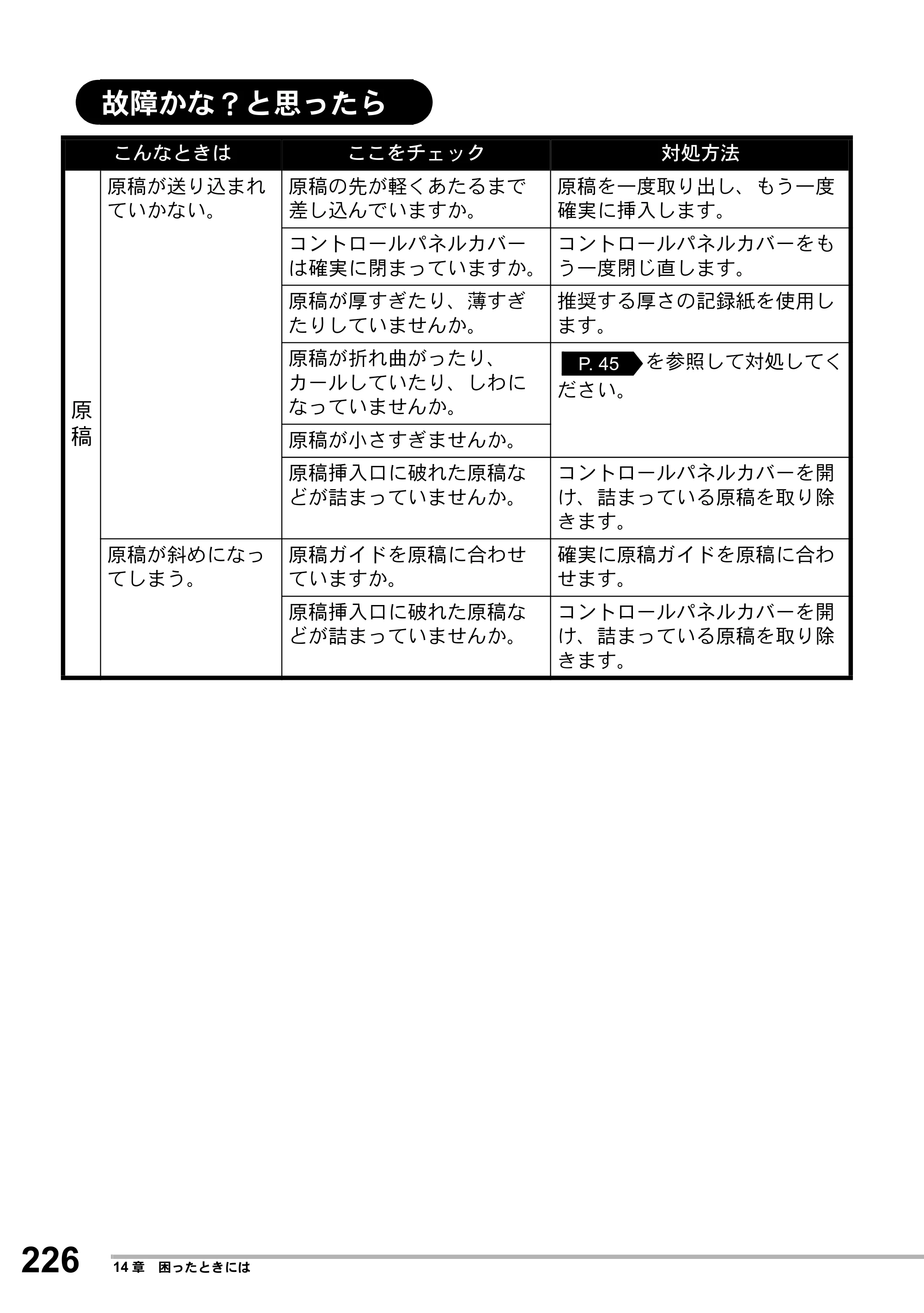 ブラザー MFC-8500J 取扱説明書（本体） — 故障かな？と思ったら — 原本ページ — 250ページ