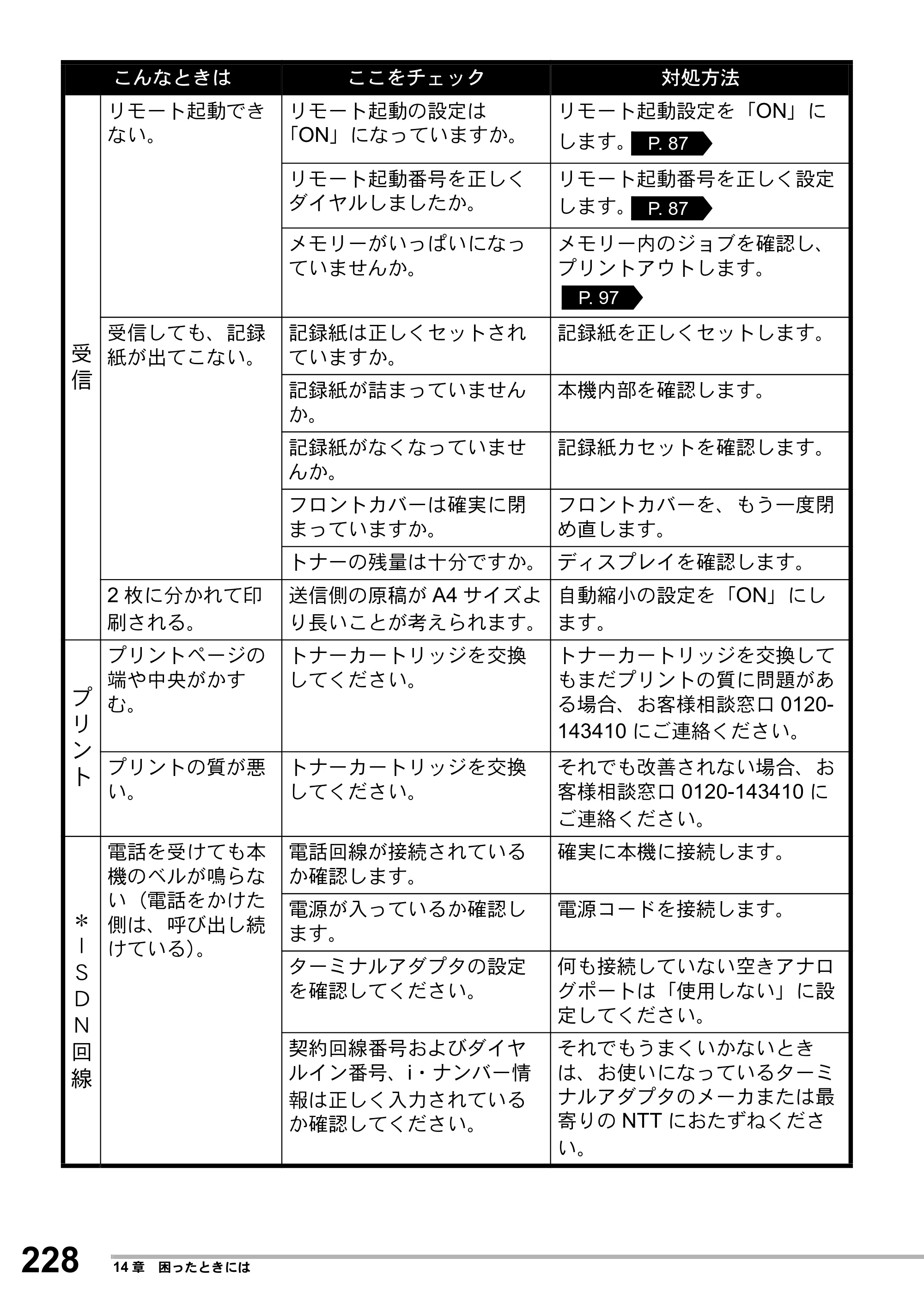 ブラザー MFC-8500J 取扱説明書（本体） — 原本ページ — 252ページ