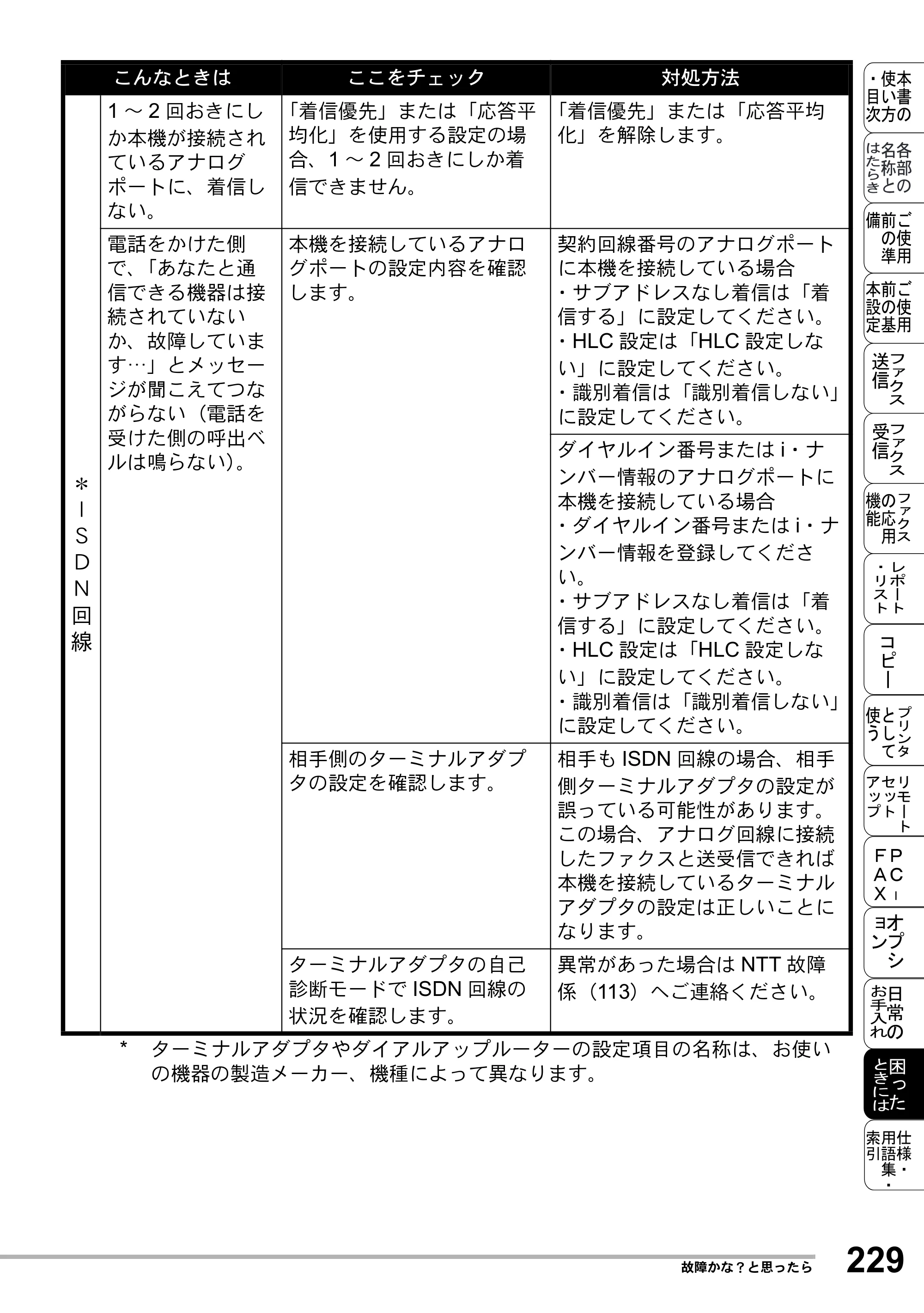 ブラザー MFC-8500J 取扱説明書（本体） — 原本ページ — 253ページ