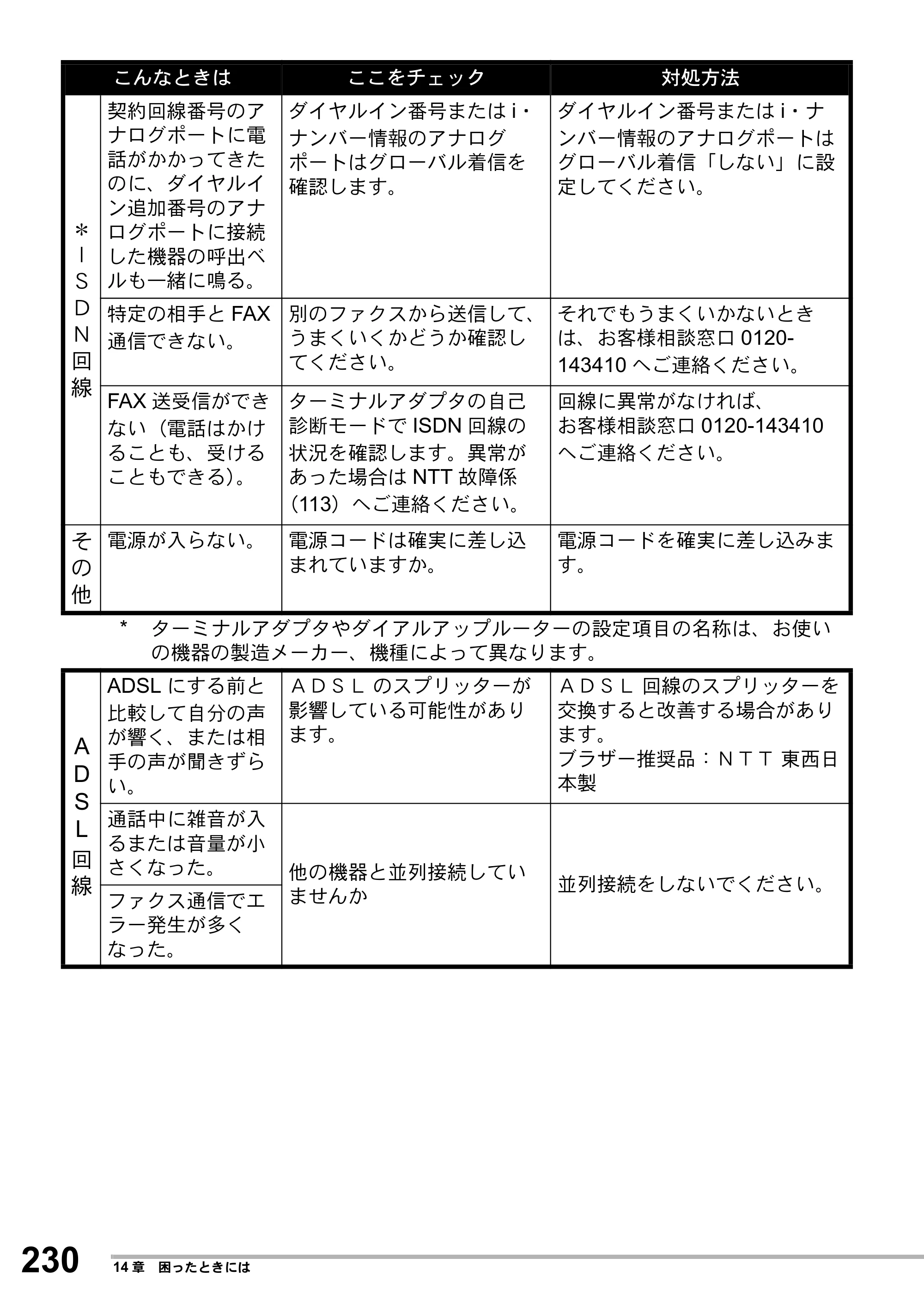 ブラザー MFC-8500J 取扱説明書（本体） — 原本ページ — 254ページ