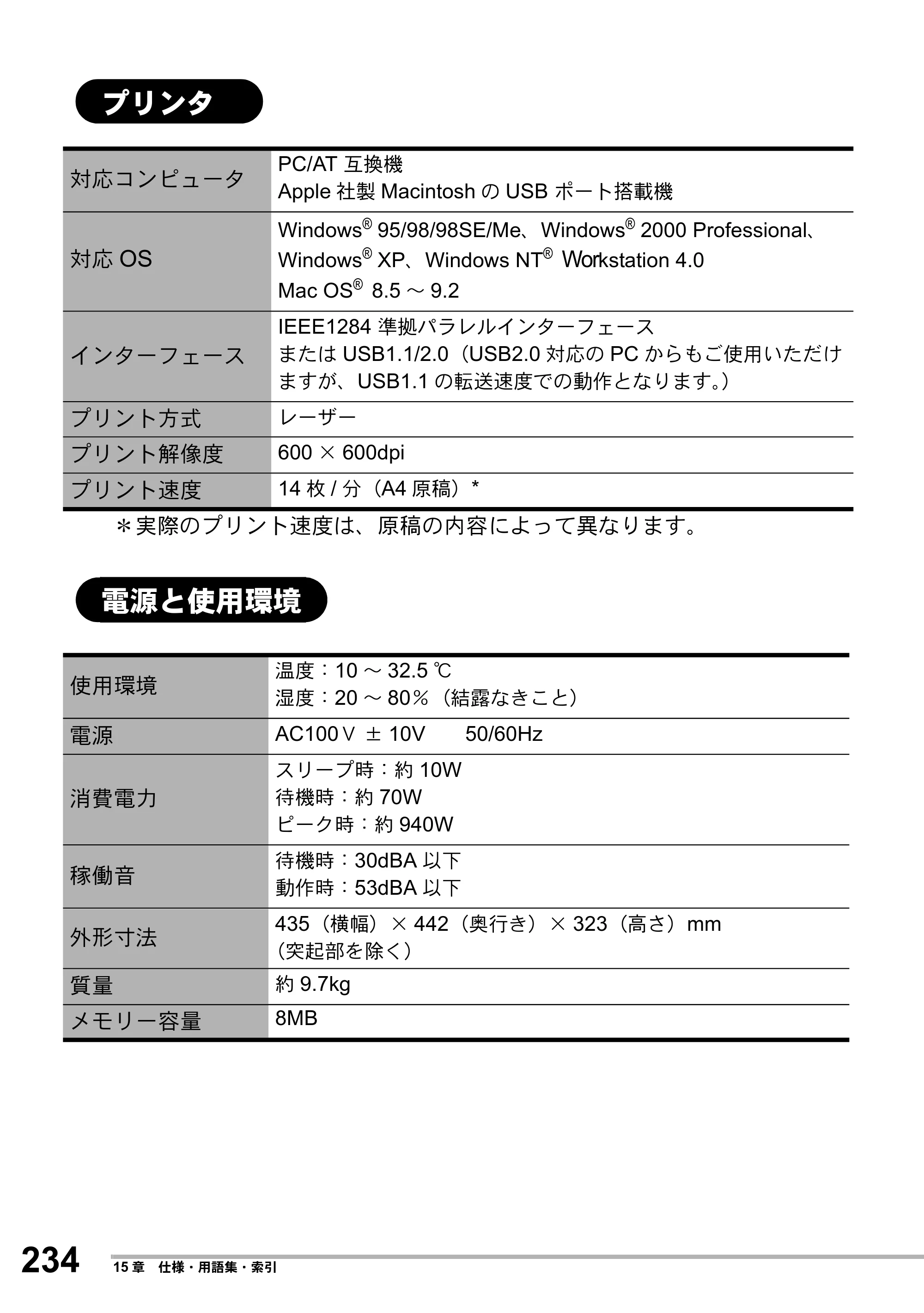 ブラザー MFC-8500J 取扱説明書（本体） — プリンタ — 原本ページ — 258ページ