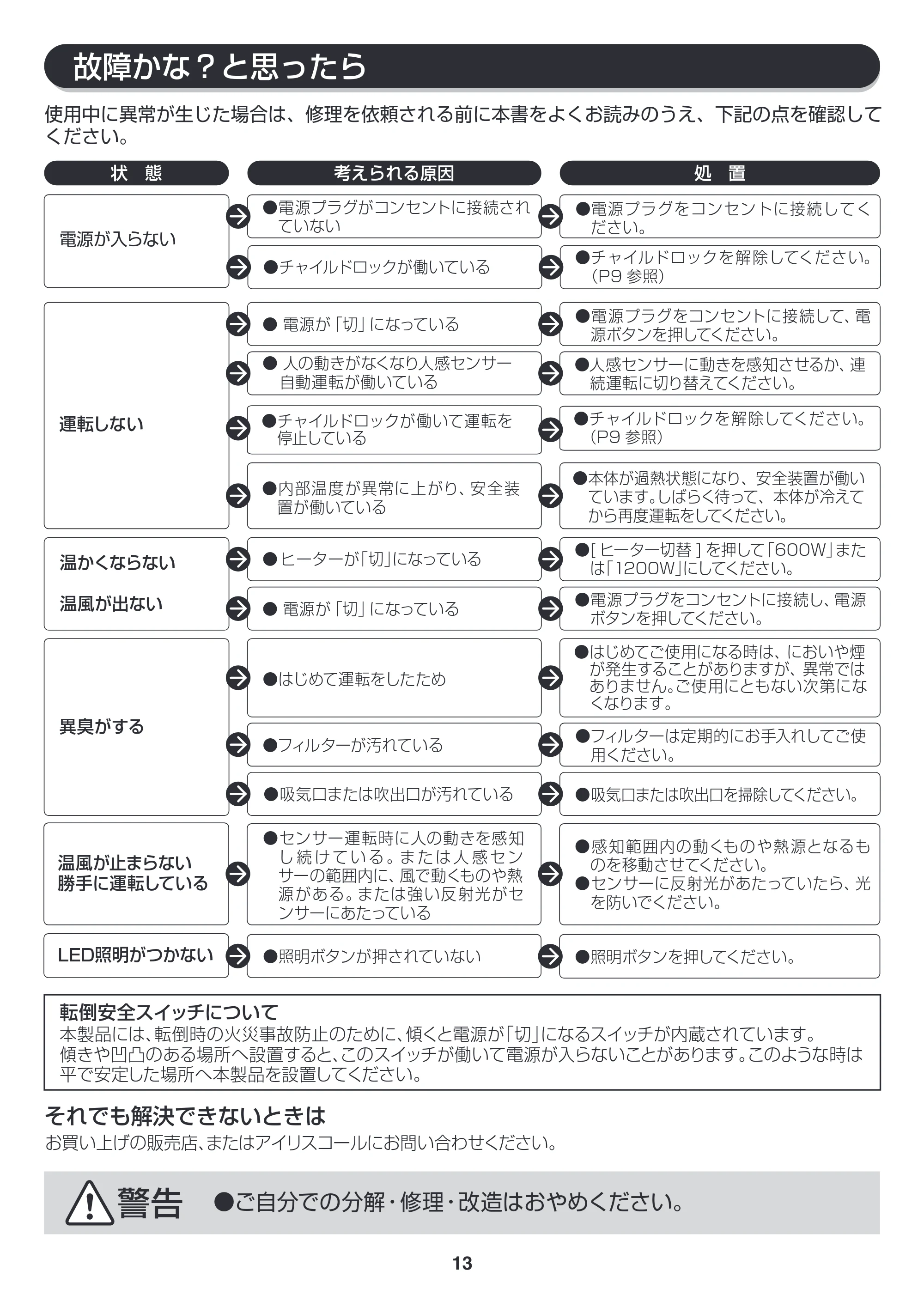 アイリスオーヤマ JCH-12DL 取扱説明書 — 原本ページ — 13ページ