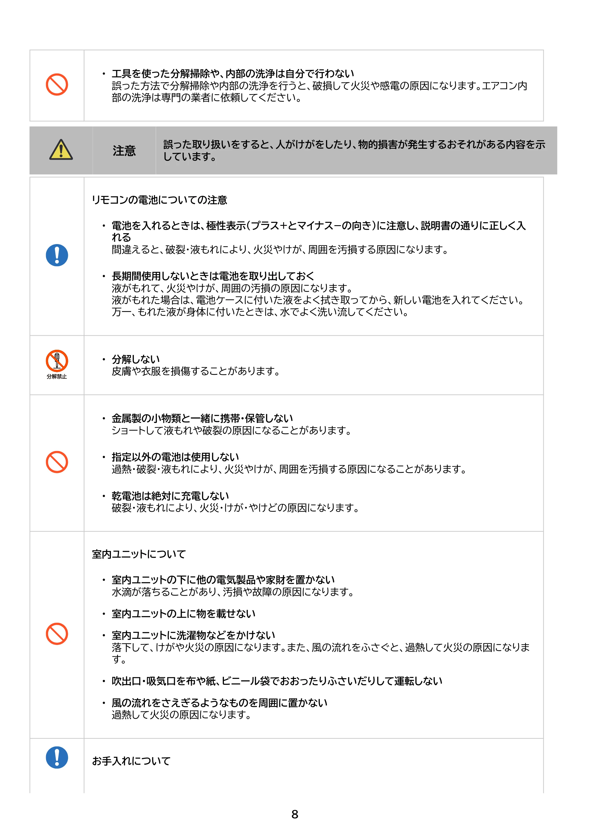 アイリスオーヤマ IHF-4007G 取扱説明書 — 原本ページ — 8ページ