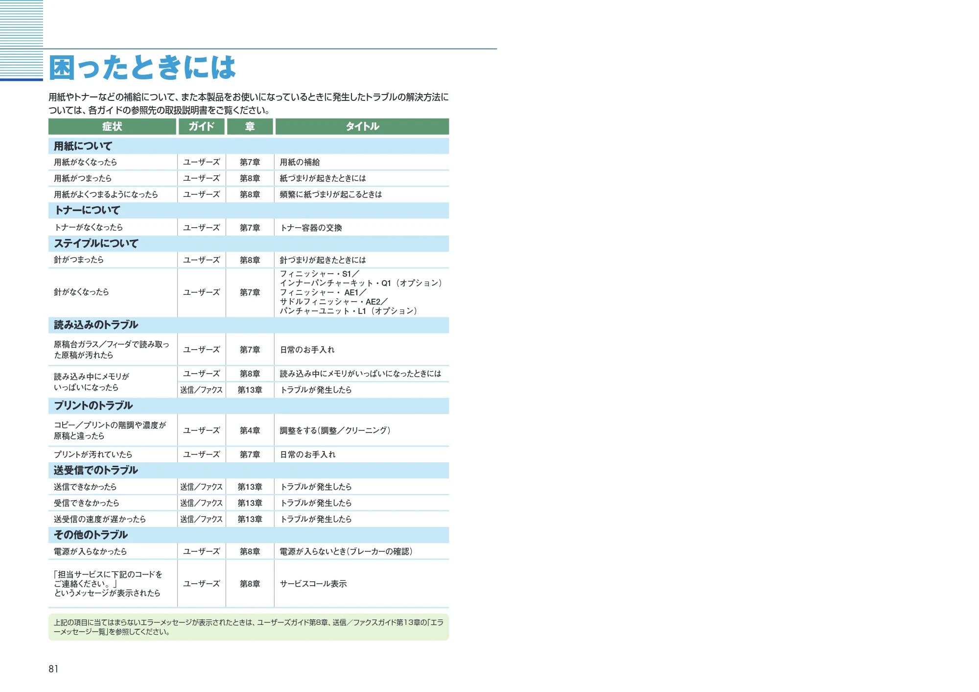 キヤノン iR3045/3045F/3035/3035F/3025/3025F かんたん操作ガイド （PDF形式／25.09Mバイト） — 原本ページ — 42ページ