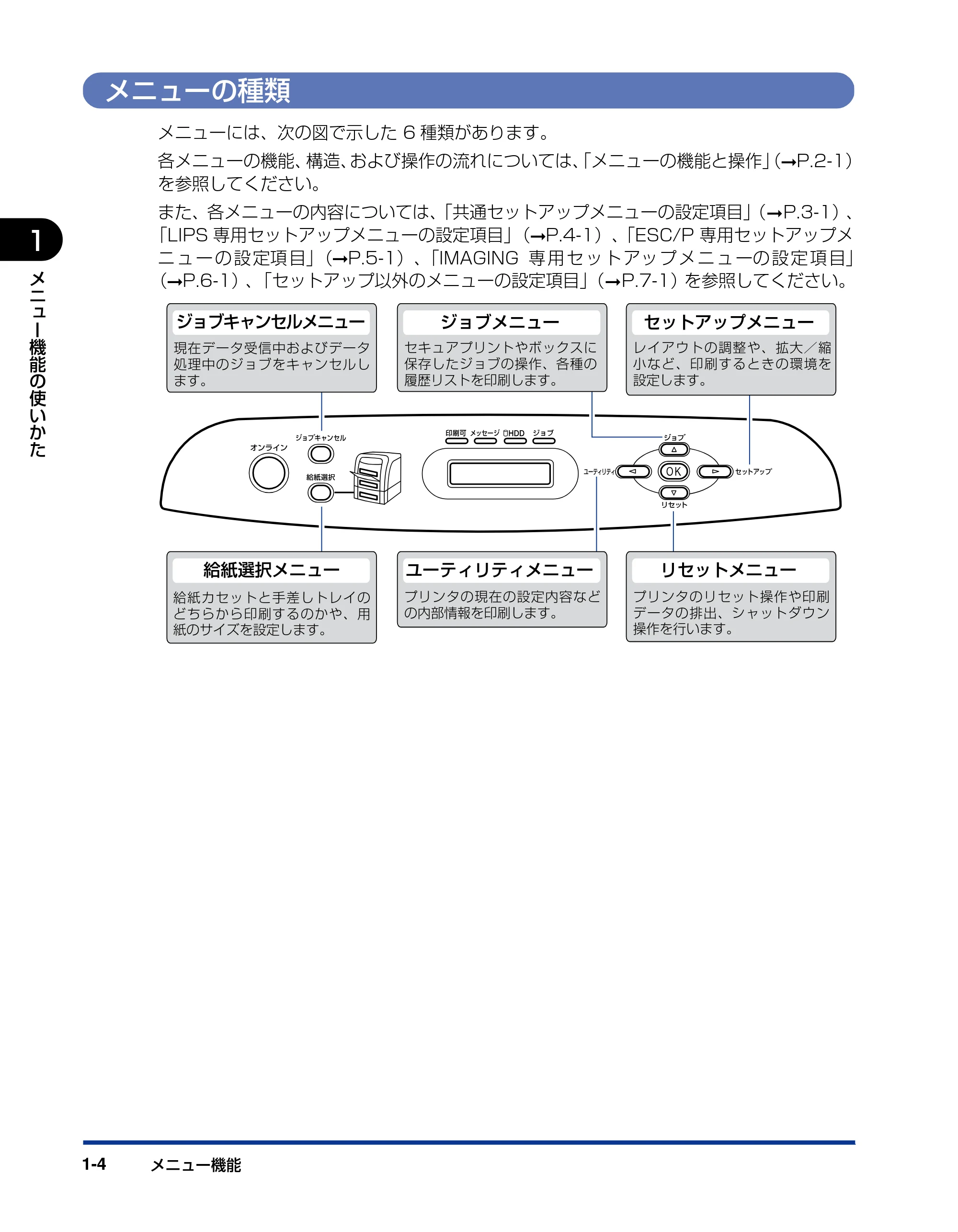 キヤノン LBP5400 LIPS機能ガイド 2009年12月18日掲載 （PDF形式／4.64Mバイト） — メニューの種類 — 原本ページ — 20ページ