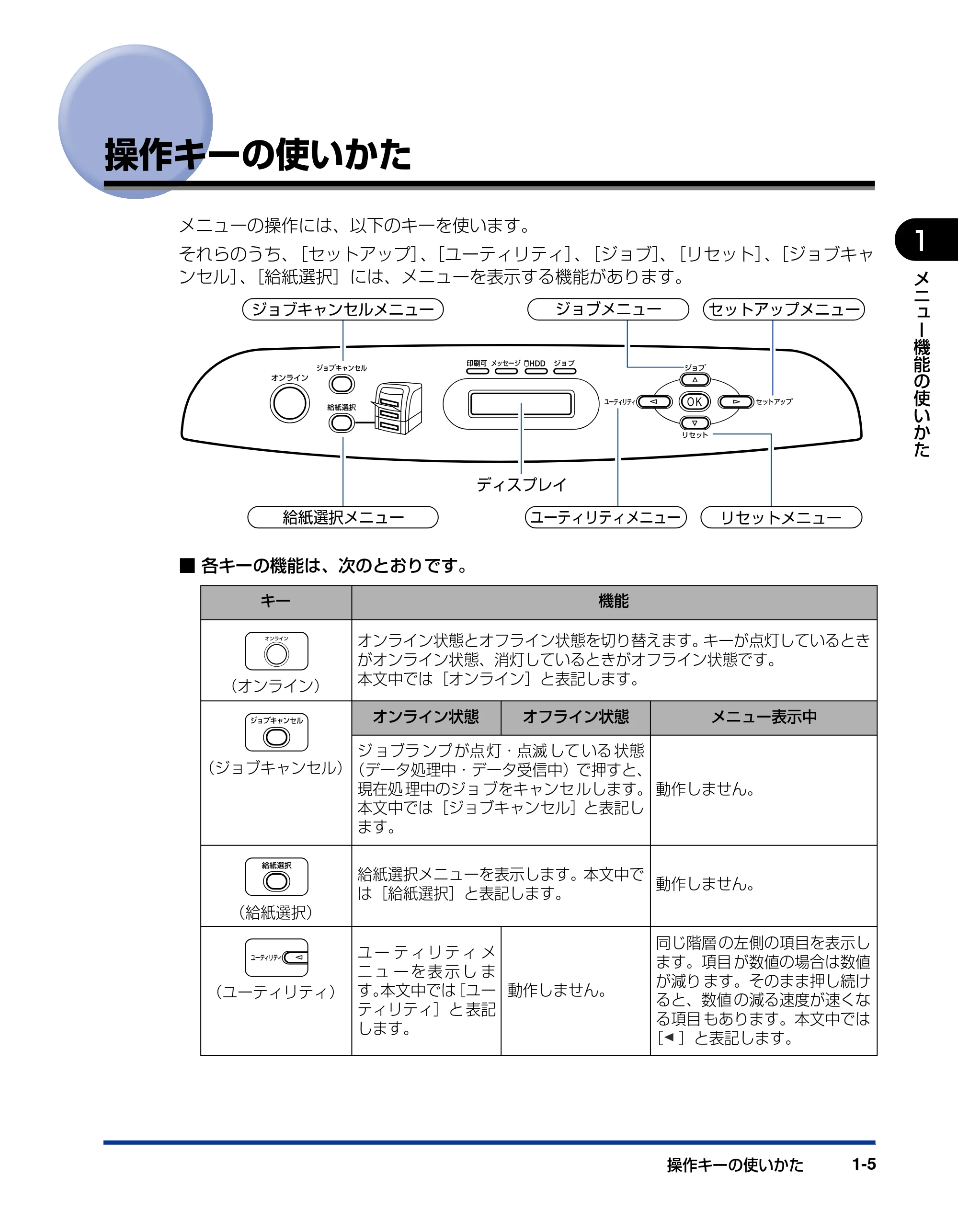キヤノン LBP5400 LIPS機能ガイド 2009年12月18日掲載 (PDF形式/4.64Mバイト) — 操作キーの使いかた — 原本ページ — 21ページ
