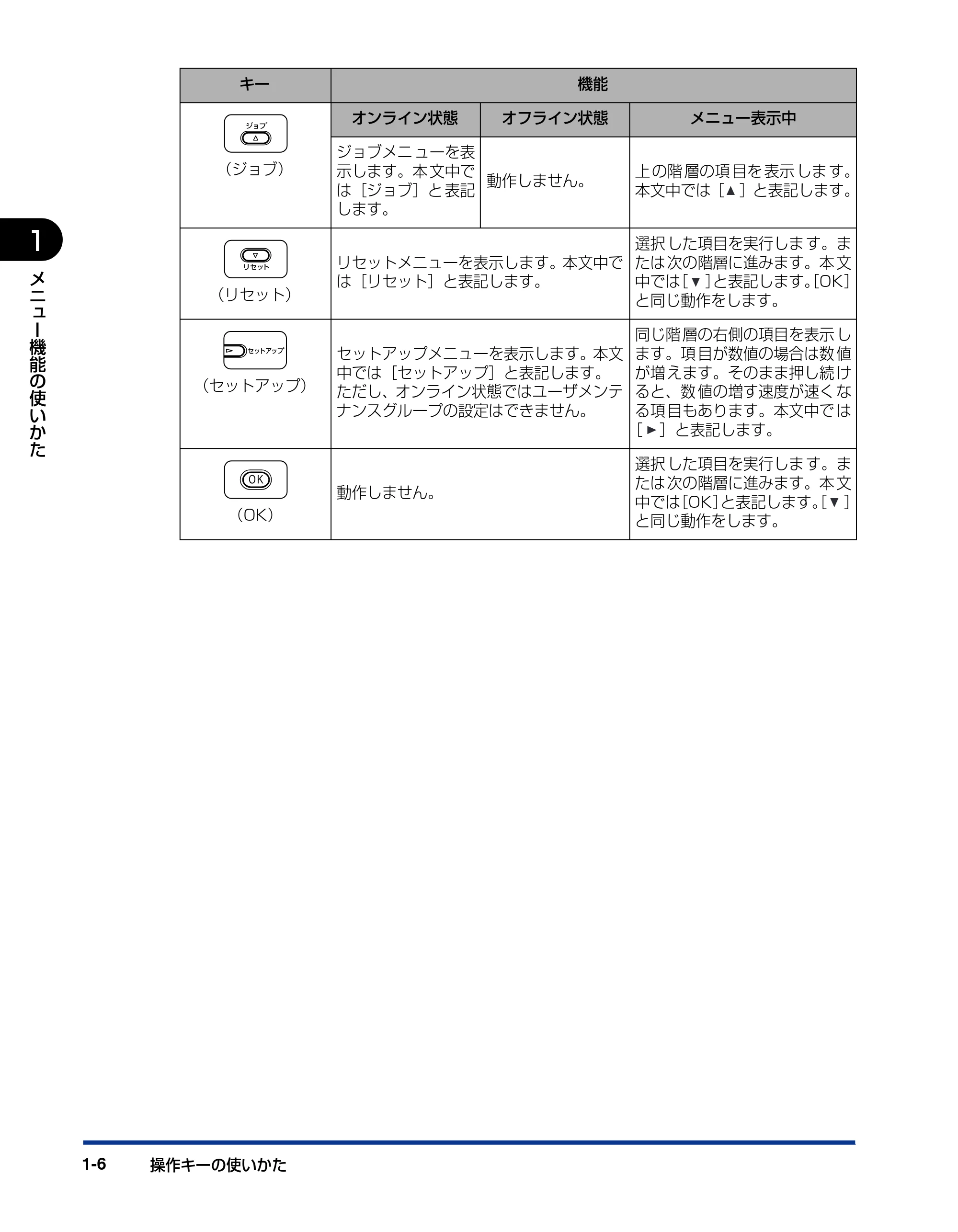キヤノン LBP5400 LIPS機能ガイド 2009年12月18日掲載 (PDF形式/4.64Mバイト) — 原本ページ — 22ページ