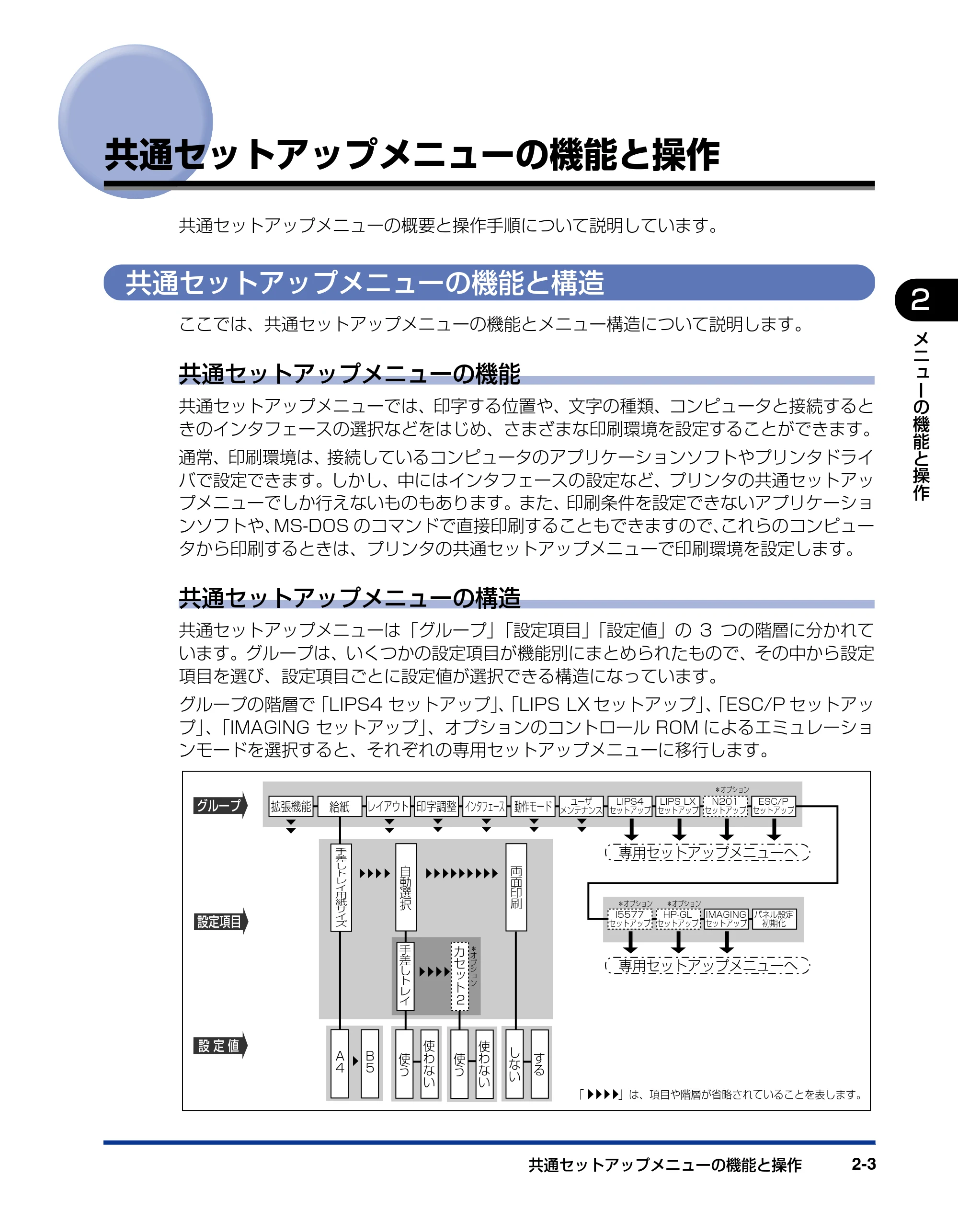 キヤノン LBP5400 LIPS機能ガイド 2009年12月18日掲載 (PDF形式/4.64Mバイト) — 共通セットアップメニューの機能と操作 — 原本ページ — 27ページ