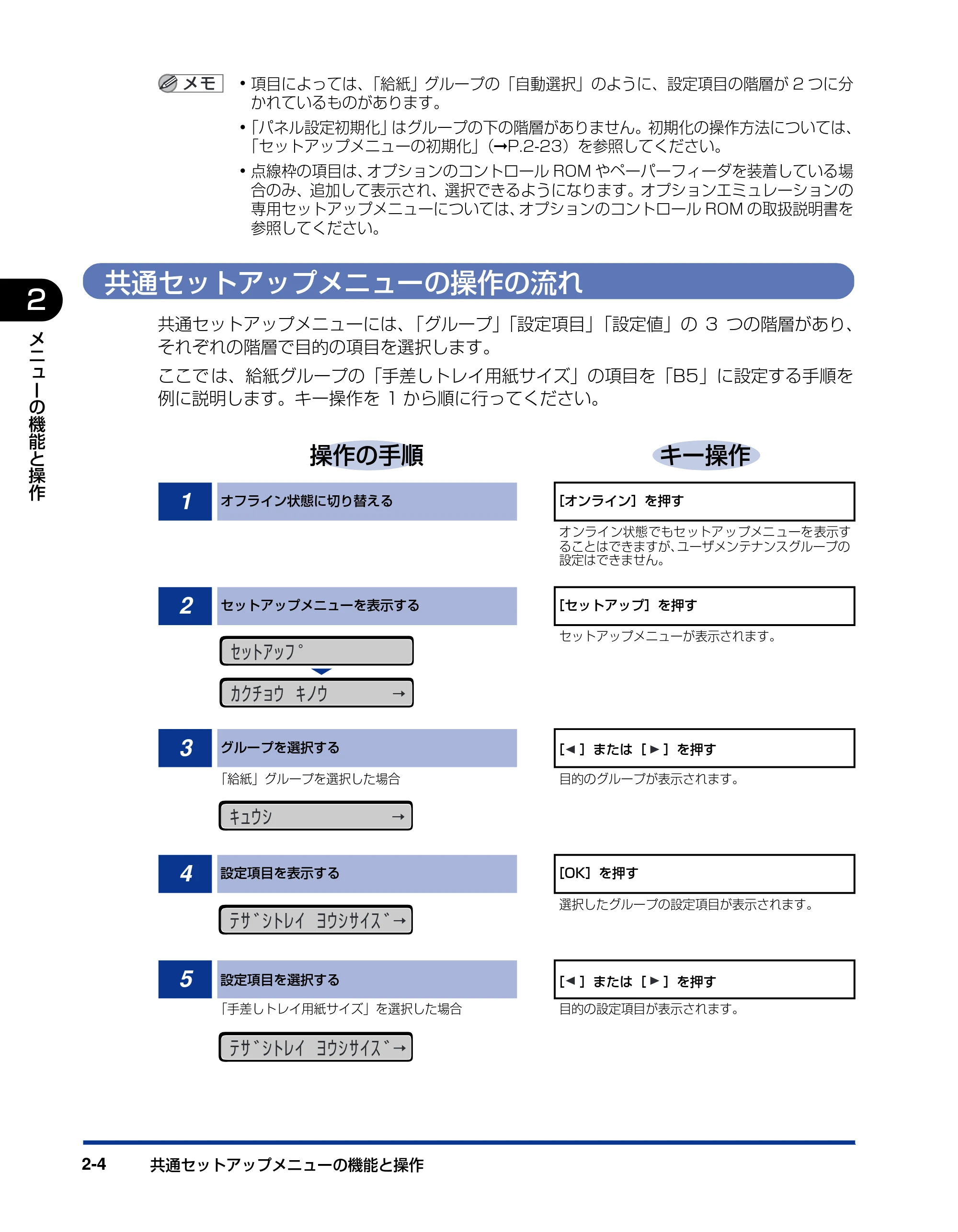 キヤノン LBP5400 LIPS機能ガイド 2009年12月18日掲載 (PDF形式/4.64Mバイト) — 共通セットアップメニューの操作の流れ — 原本ページ — 28ページ