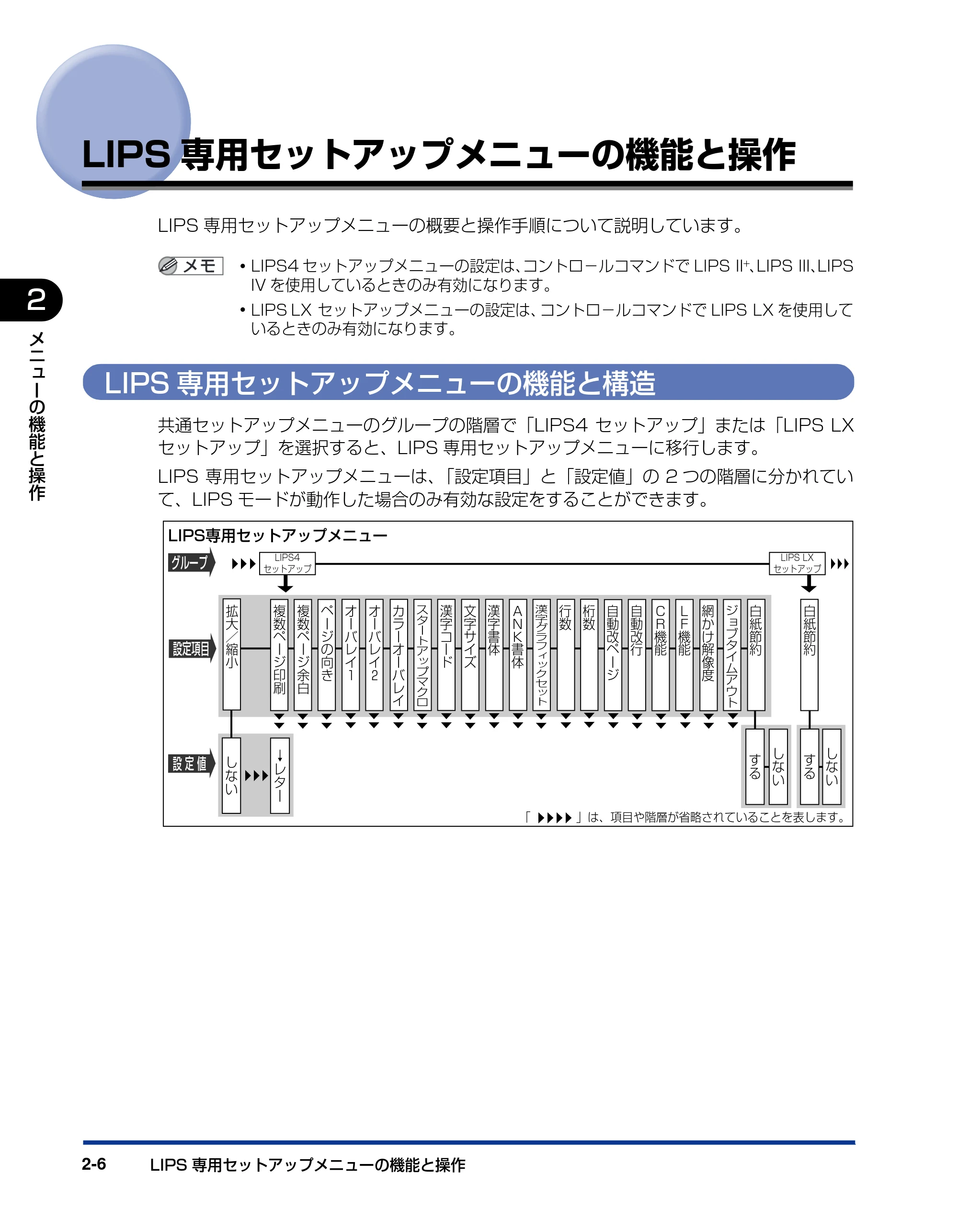 キヤノン LBP5400 LIPS機能ガイド 2009年12月18日掲載 (PDF形式/4.64Mバイト) — LIPS専用セットアップメニューの機能と操作 — 原本ページ — 30ページ