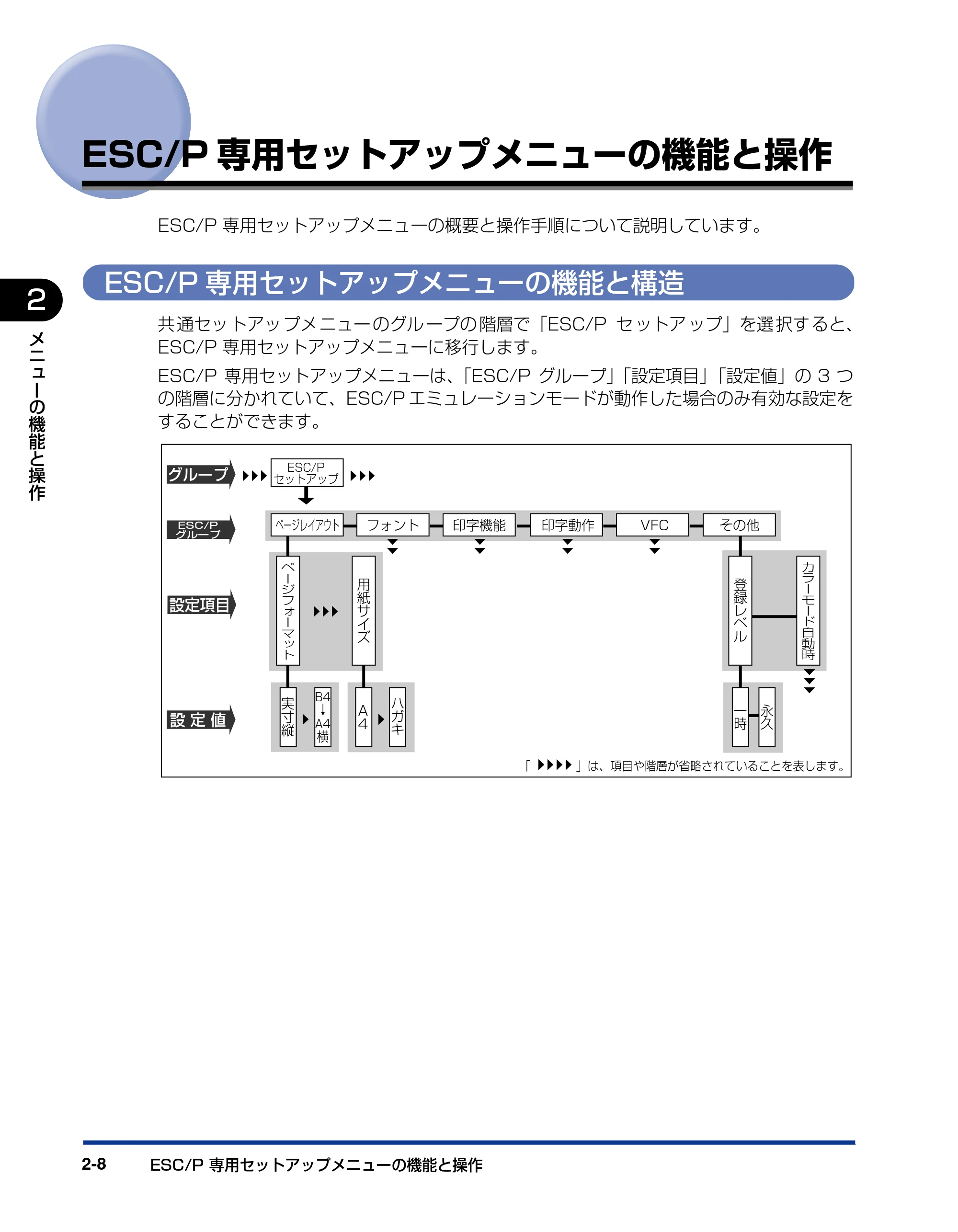 キヤノン LBP5400 LIPS機能ガイド 2009年12月18日掲載 (PDF形式/4.64Mバイト) — ESC/P専用セットアップメニューの機能と操作 — 原本ページ — 32ページ
