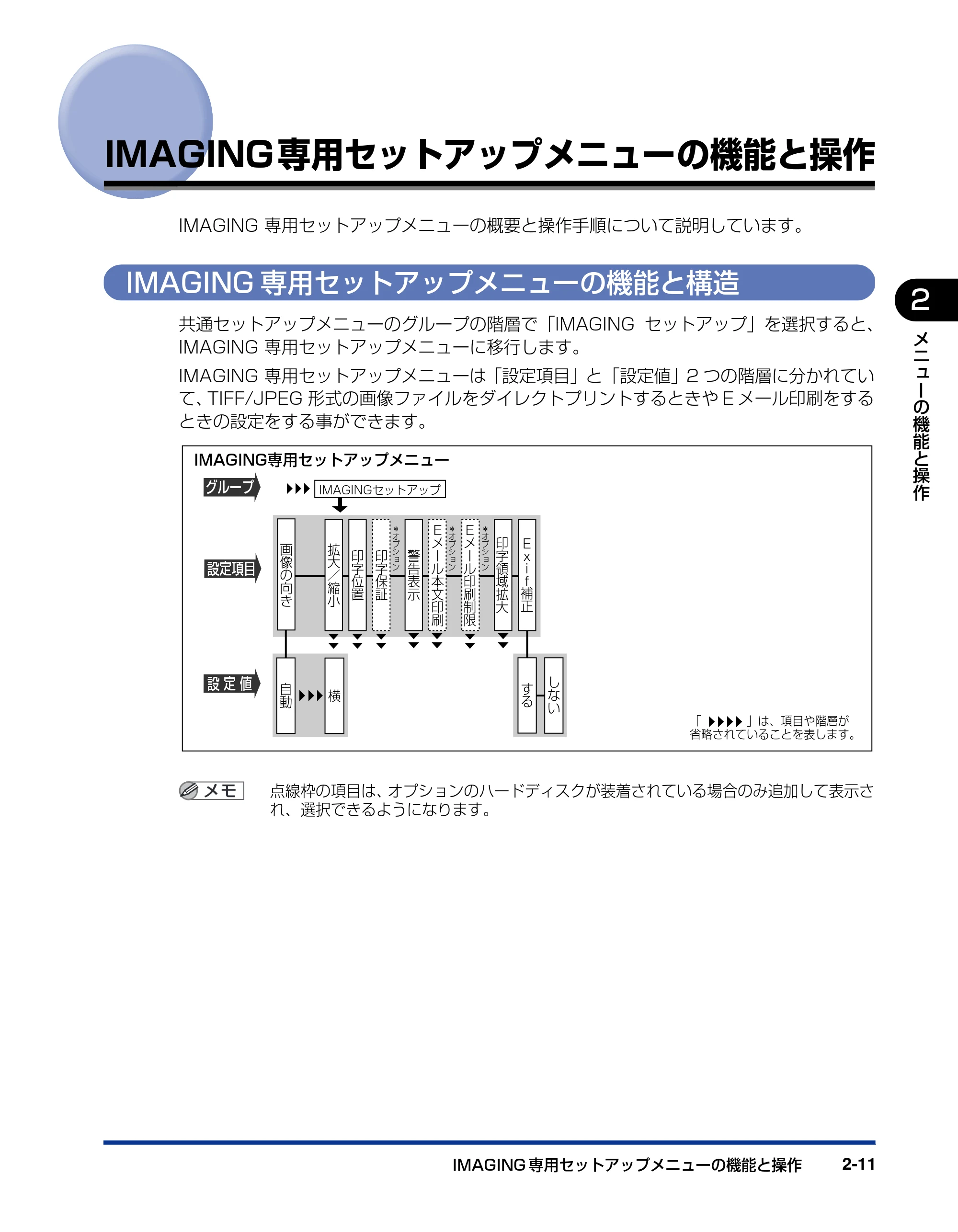 キヤノン LBP5400 LIPS機能ガイド 2009年12月18日掲載 (PDF形式/4.64Mバイト) — IMAGING専用セットアップメニューの機能と操作 — 原本ページ — 35ページ