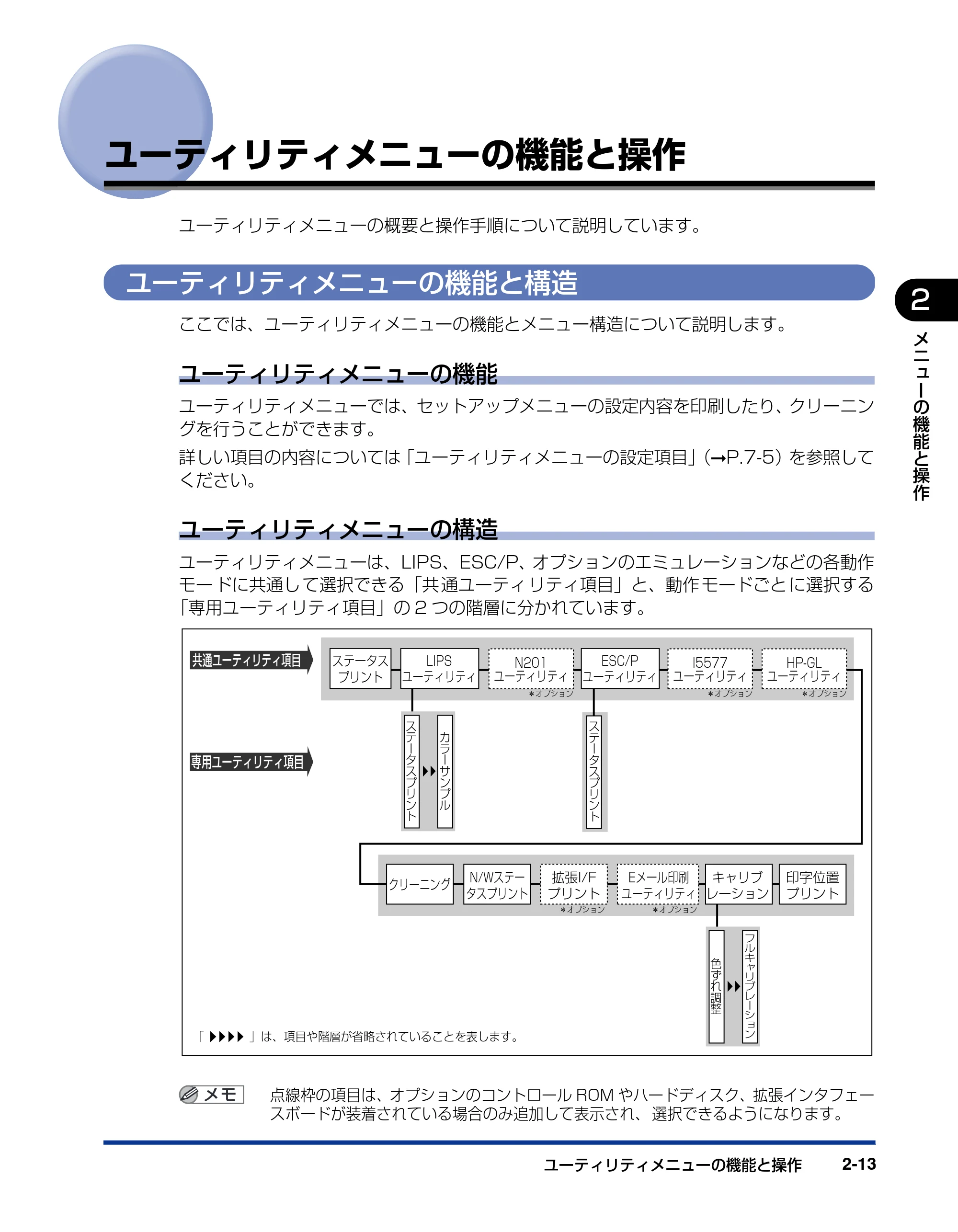 キヤノン LBP5400 LIPS機能ガイド 2009年12月18日掲載 (PDF形式/4.64Mバイト) — ユーティリティメニューの機能と操作 — 原本ページ — 37ページ